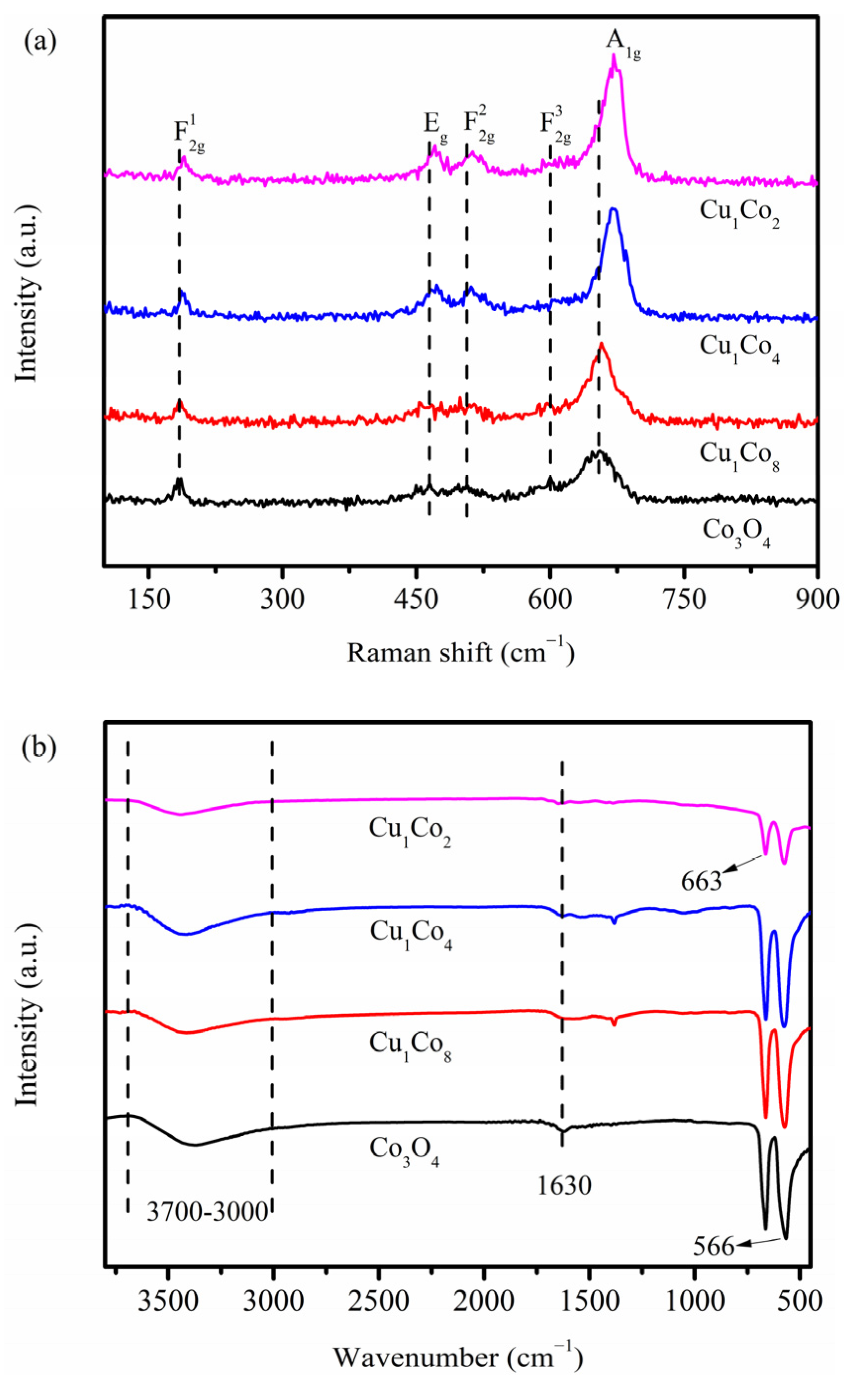 Catalysts 13 00117 g004 Catalysts 13 00117 g004