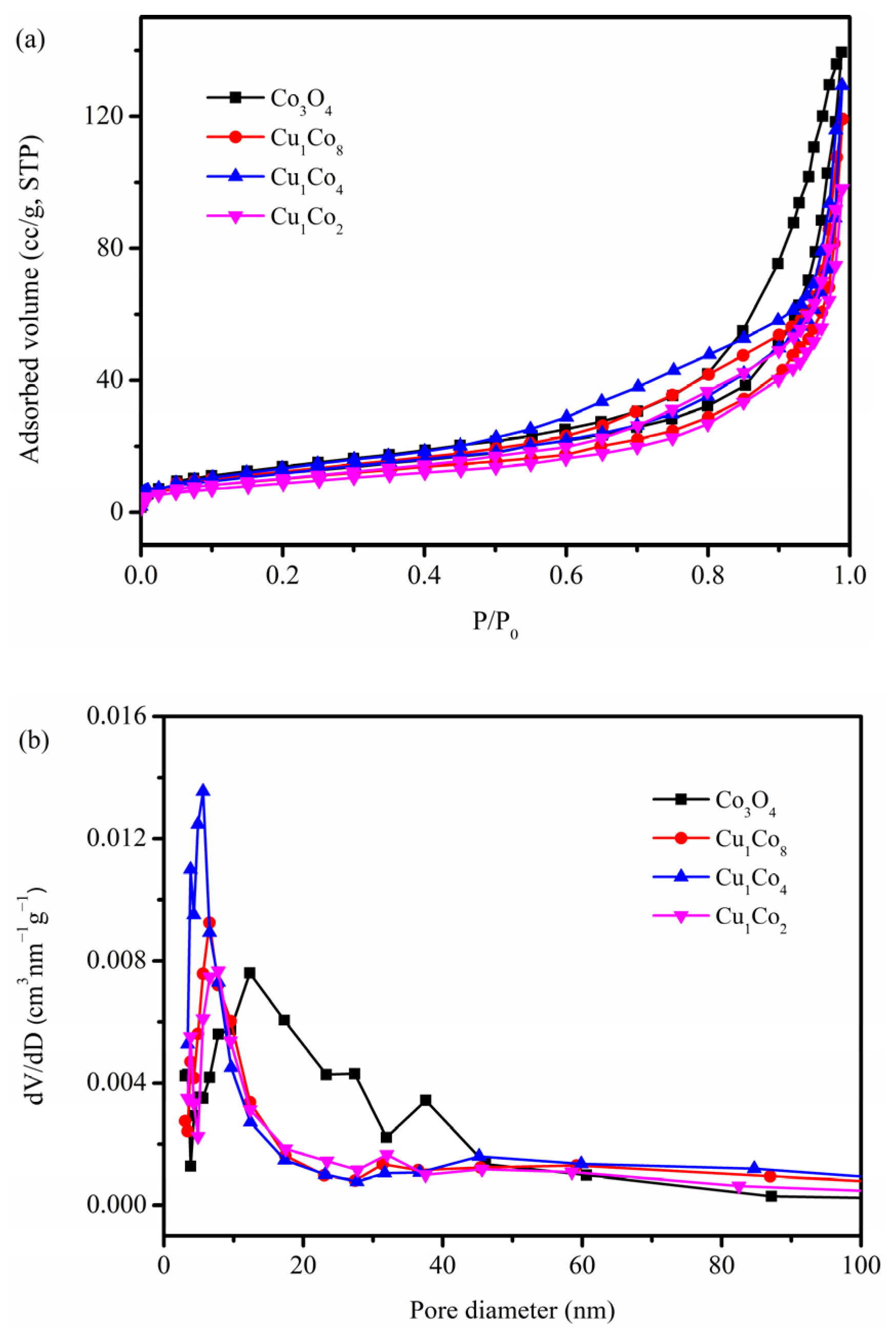 Catalysts 13 00117 g007 Catalysts 13 00117 g007