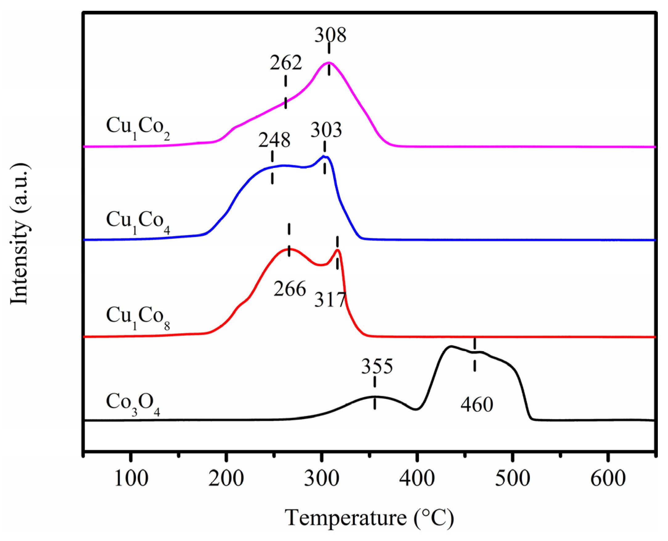 Catalysts 13 00117 g009 Catalysts 13 00117 g009