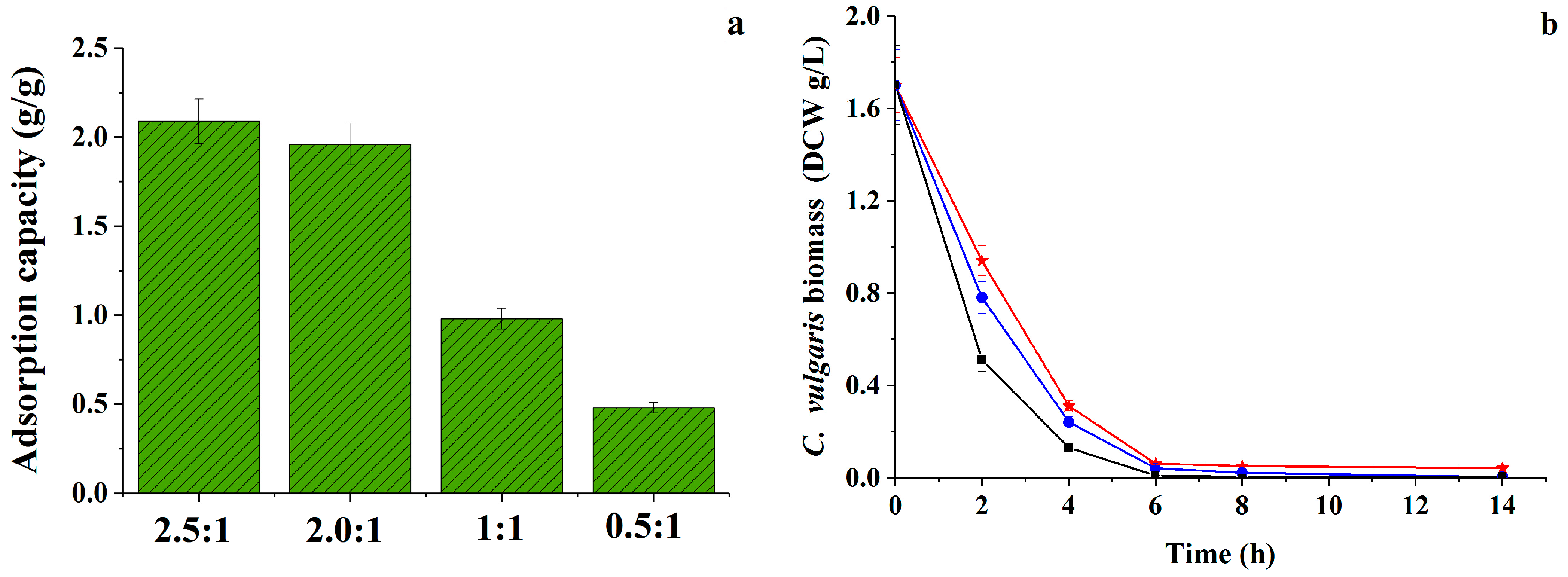 Catalysts 13 00118 g002 Catalysts 13 00118 g002