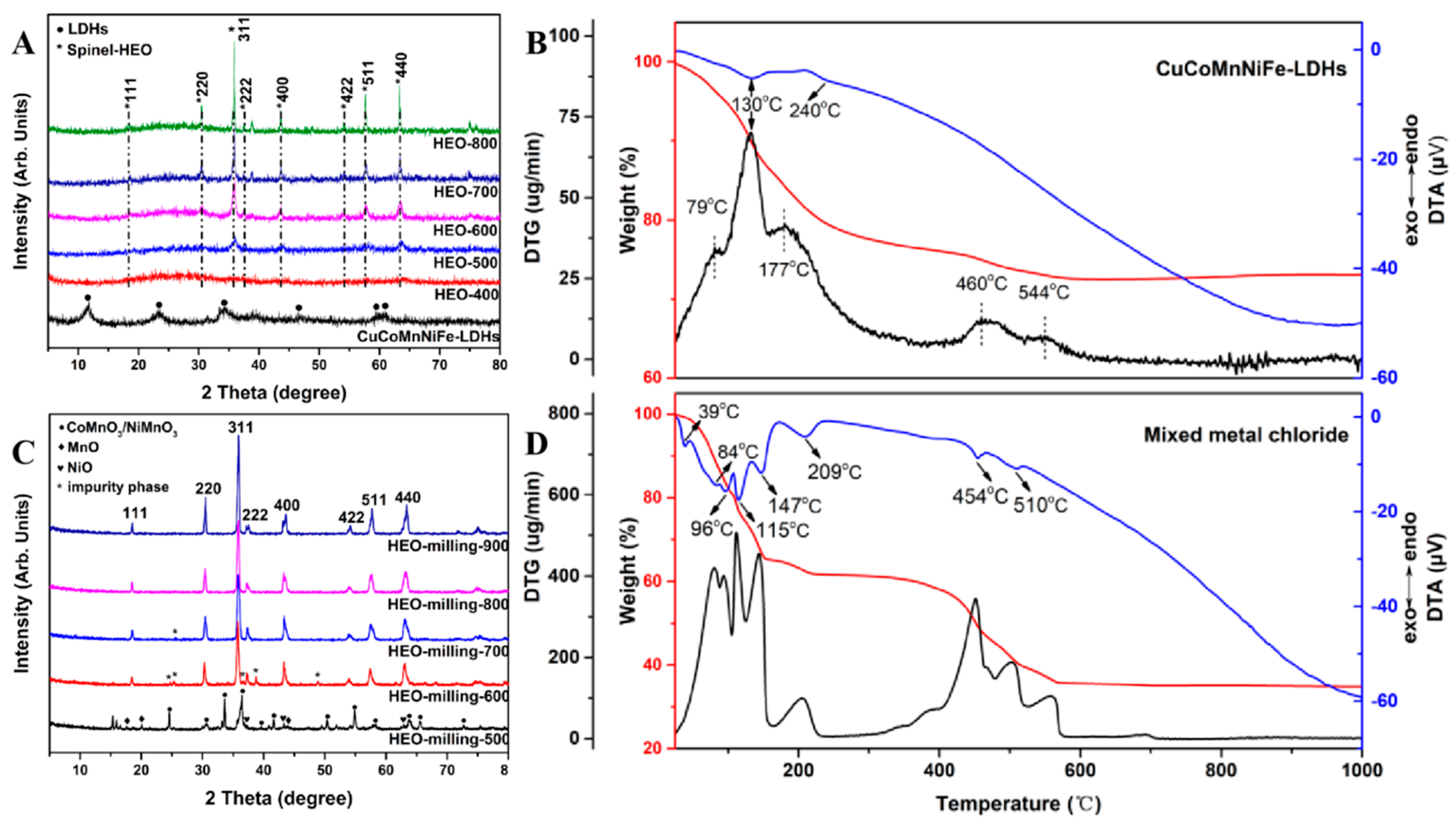 Catalysts 13 00119 g001 Catalysts 13 00119 g001