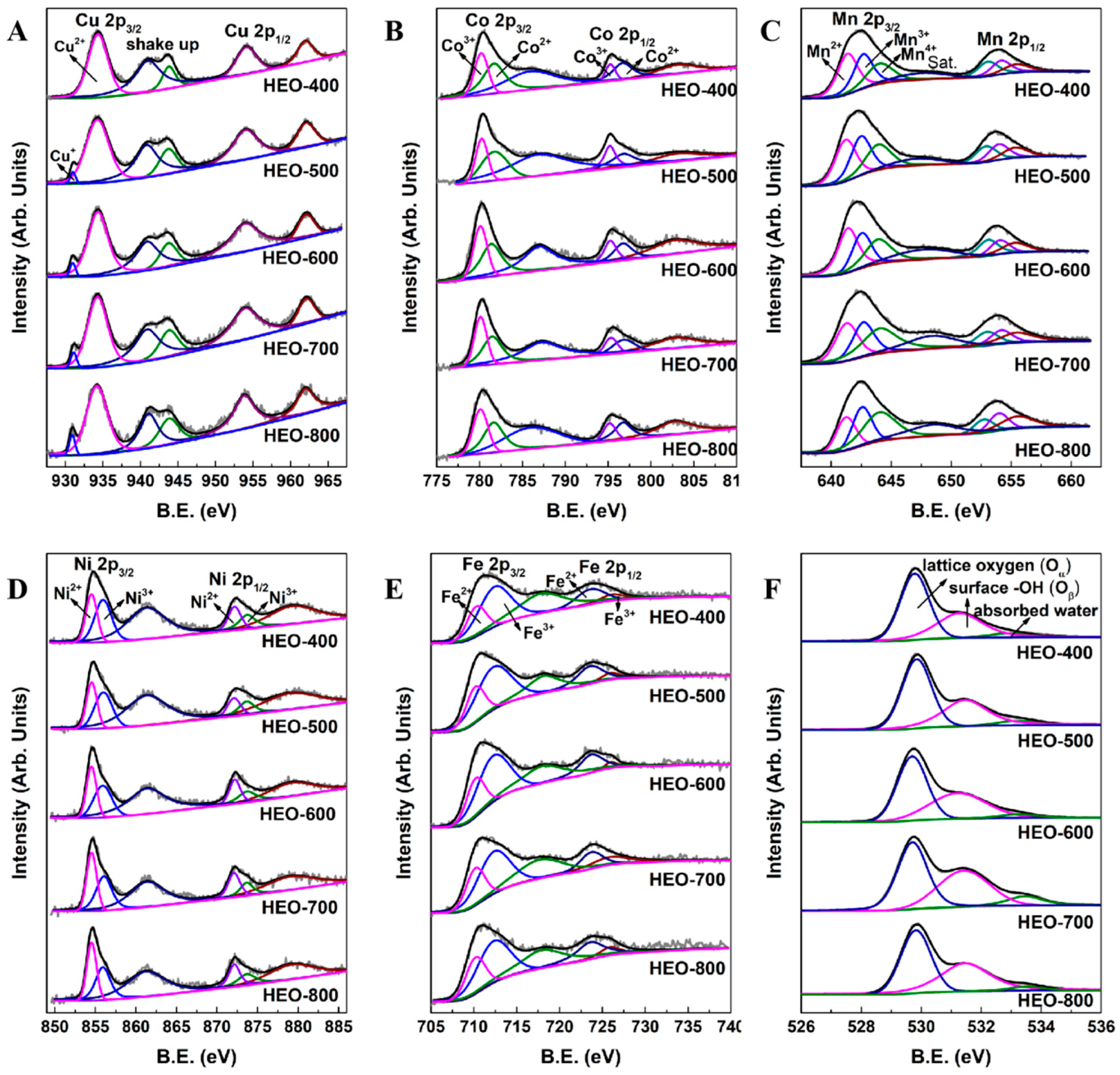 Catalysts 13 00119 g004 Catalysts 13 00119 g004
