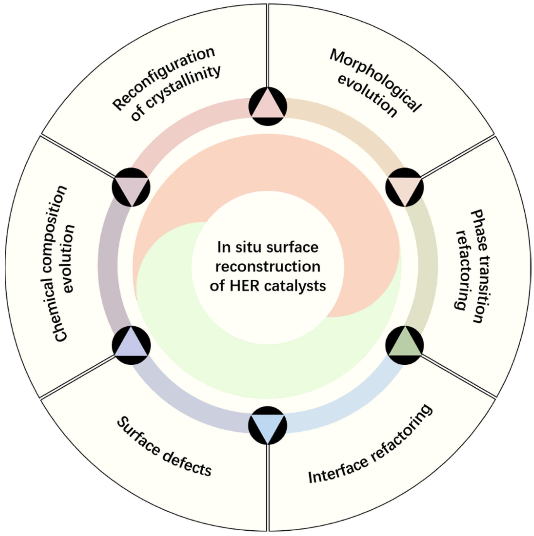 Catalysts 13 00120 g001