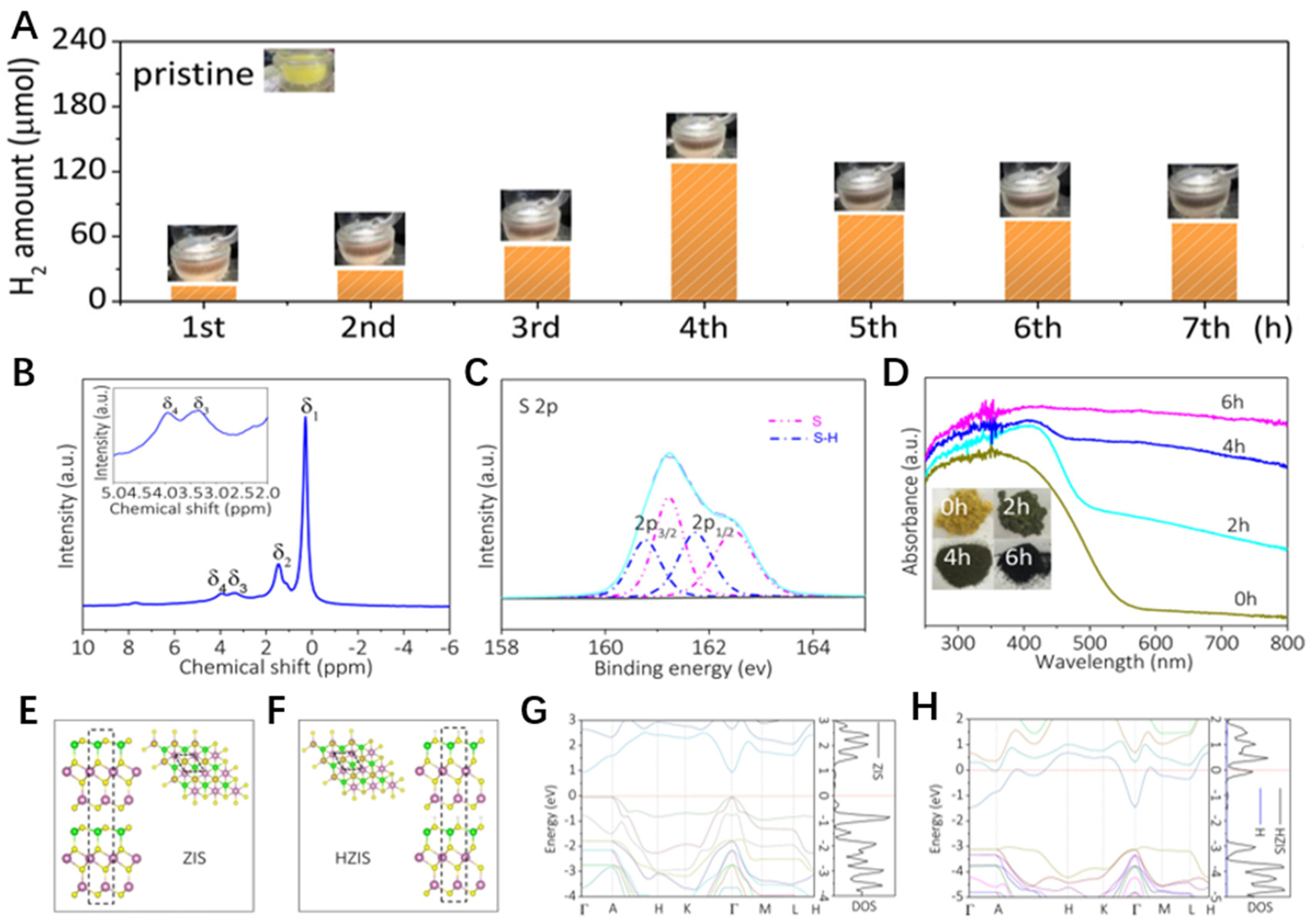 Catalysts 13 00120 g005