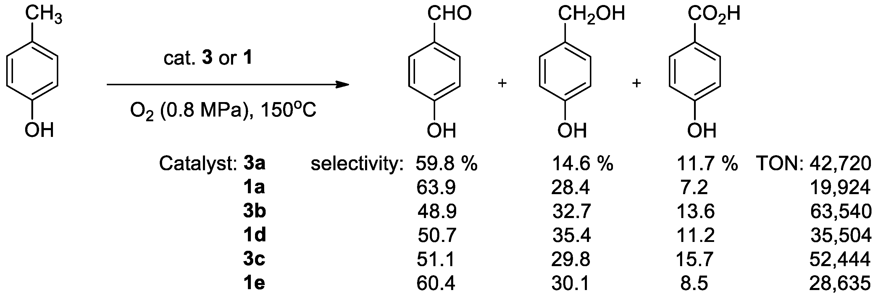 Catalysts 13 00121 sch004 Catalysts 13 00121 sch004