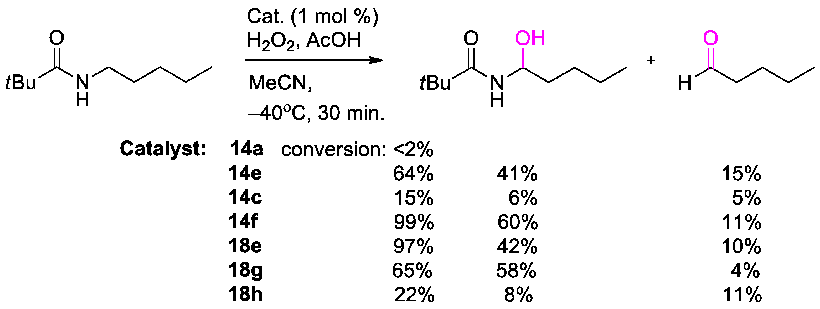 Catalysts 13 00121 sch010 Catalysts 13 00121 sch010