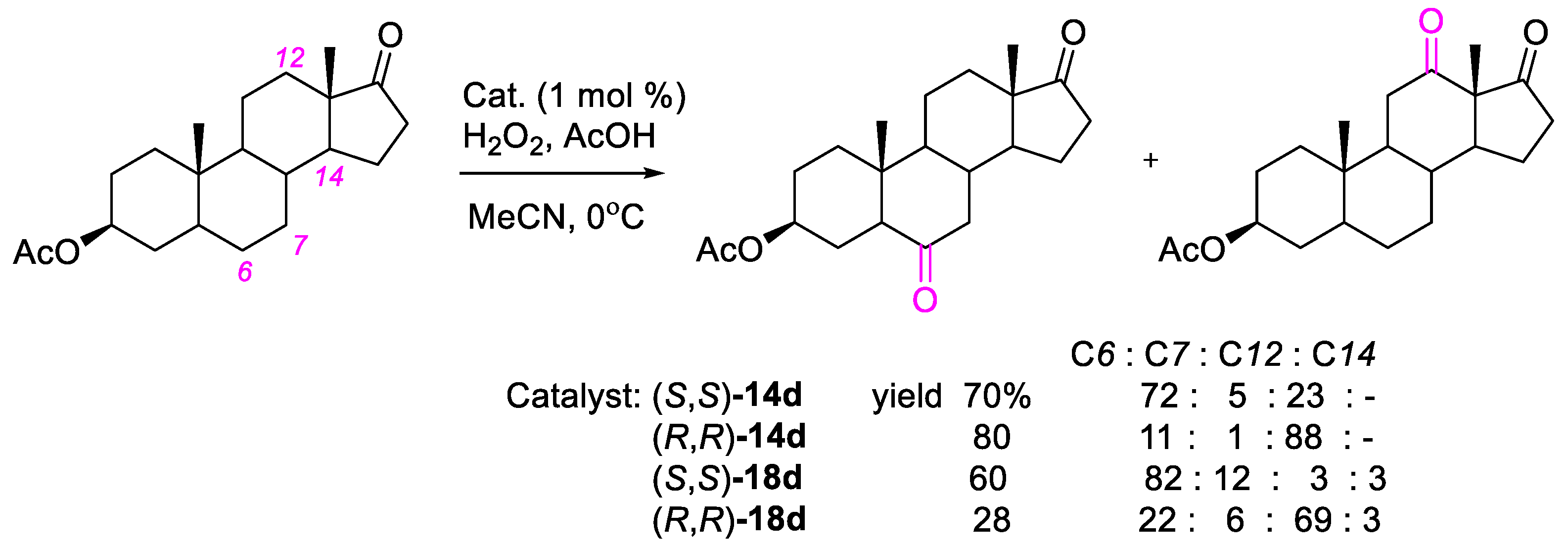 Catalysts 13 00121 sch012 Catalysts 13 00121 sch012