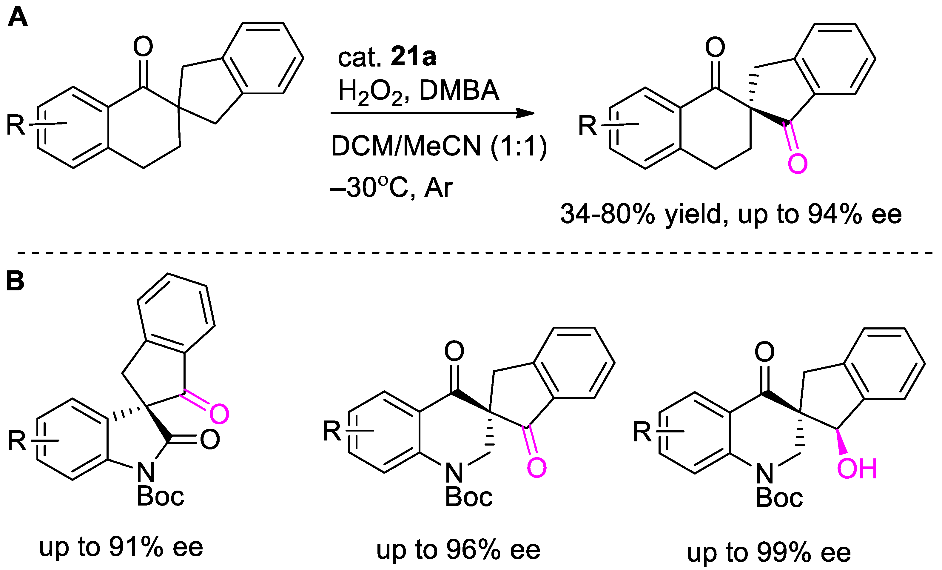 Catalysts 13 00121 sch015 Catalysts 13 00121 sch015