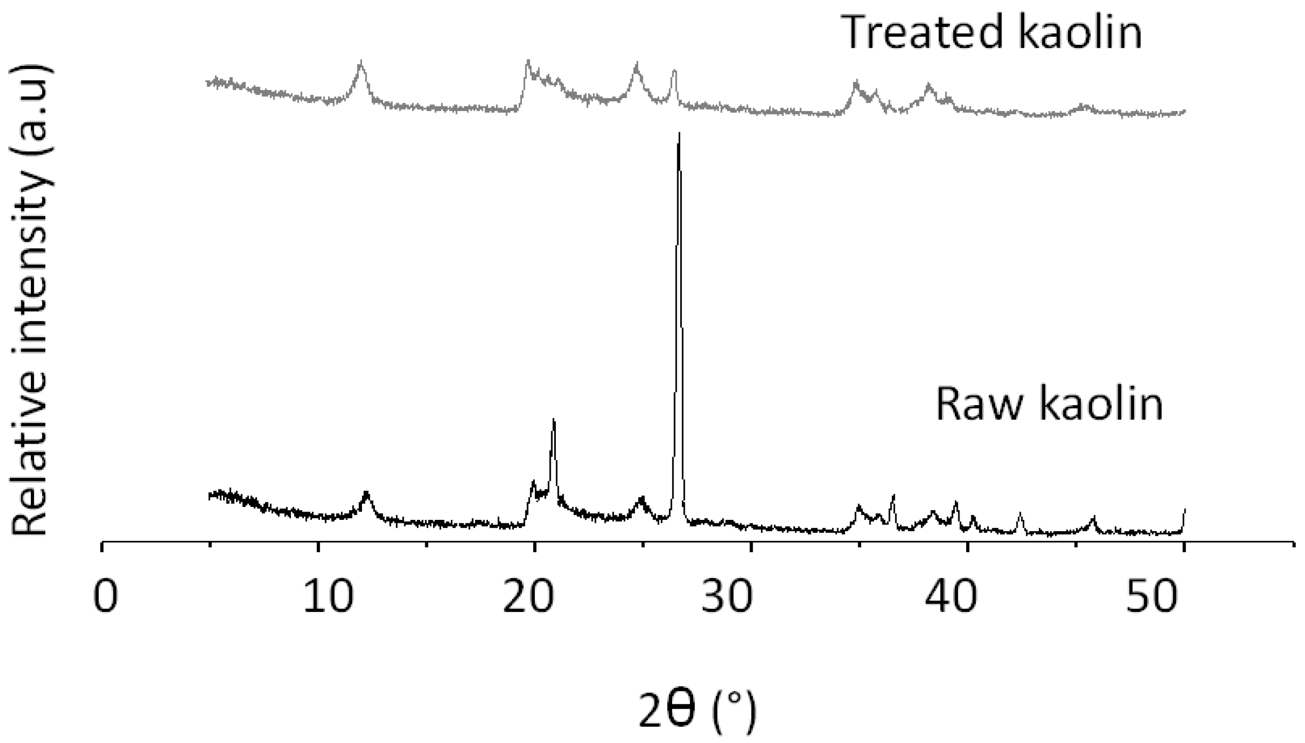 Catalysts 13 00122 g001 Catalysts 13 00122 g001