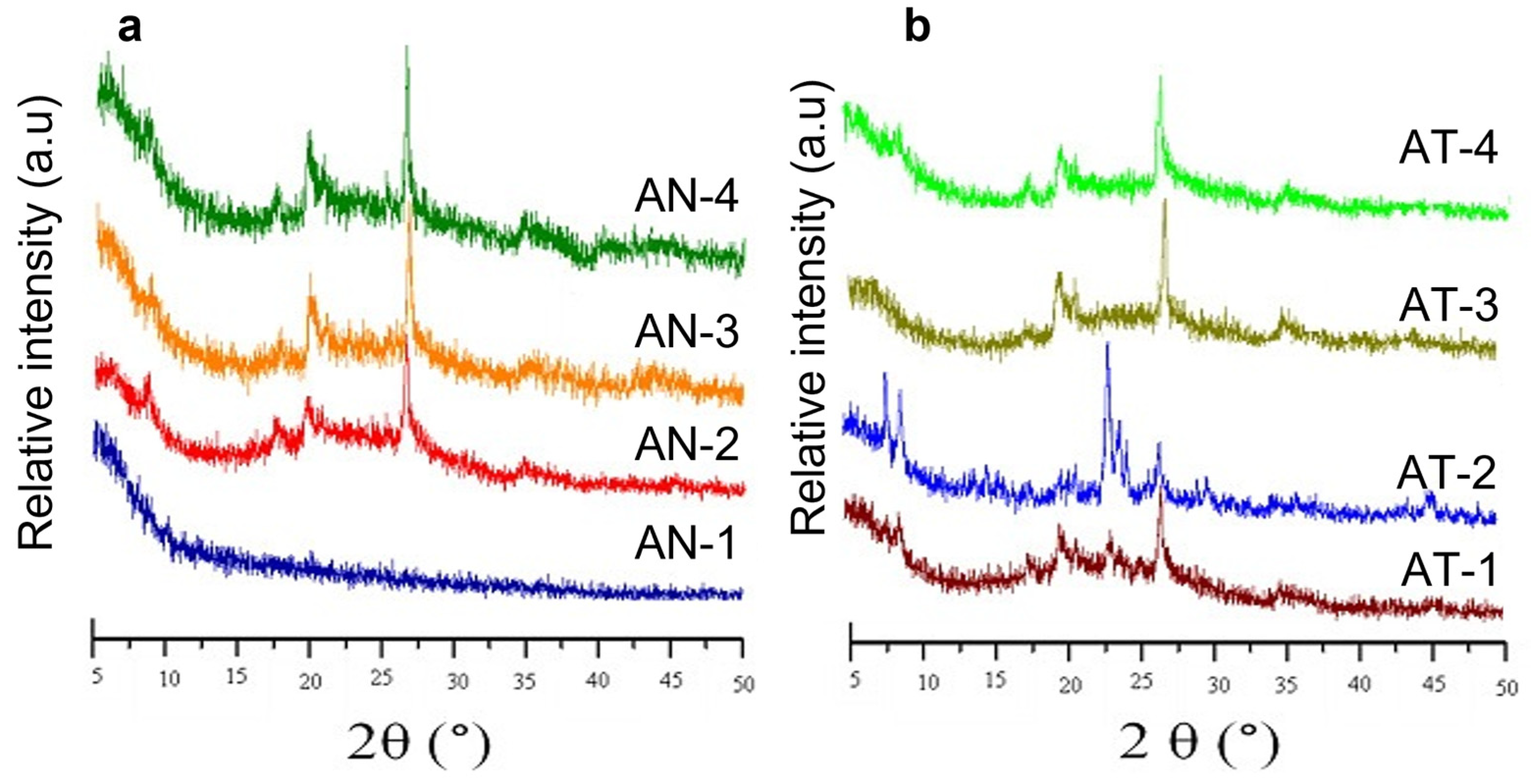 Catalysts 13 00122 g002 Catalysts 13 00122 g002