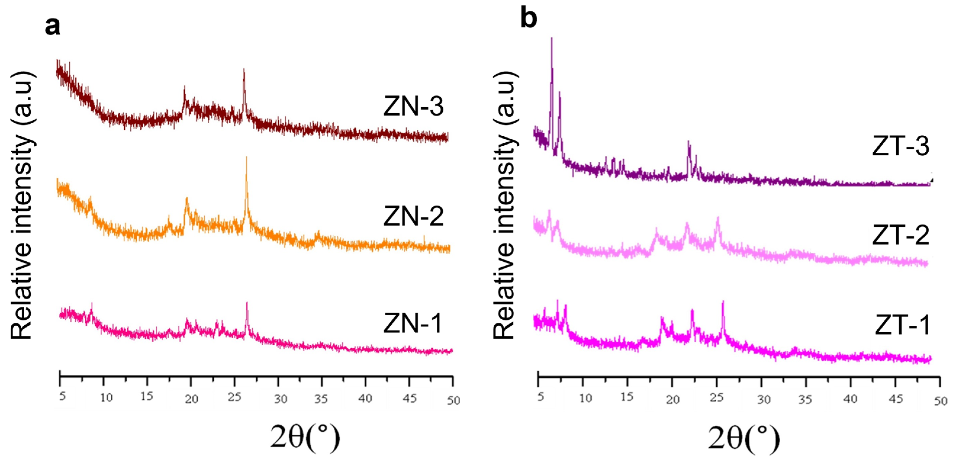 Catalysts 13 00122 g003 Catalysts 13 00122 g003