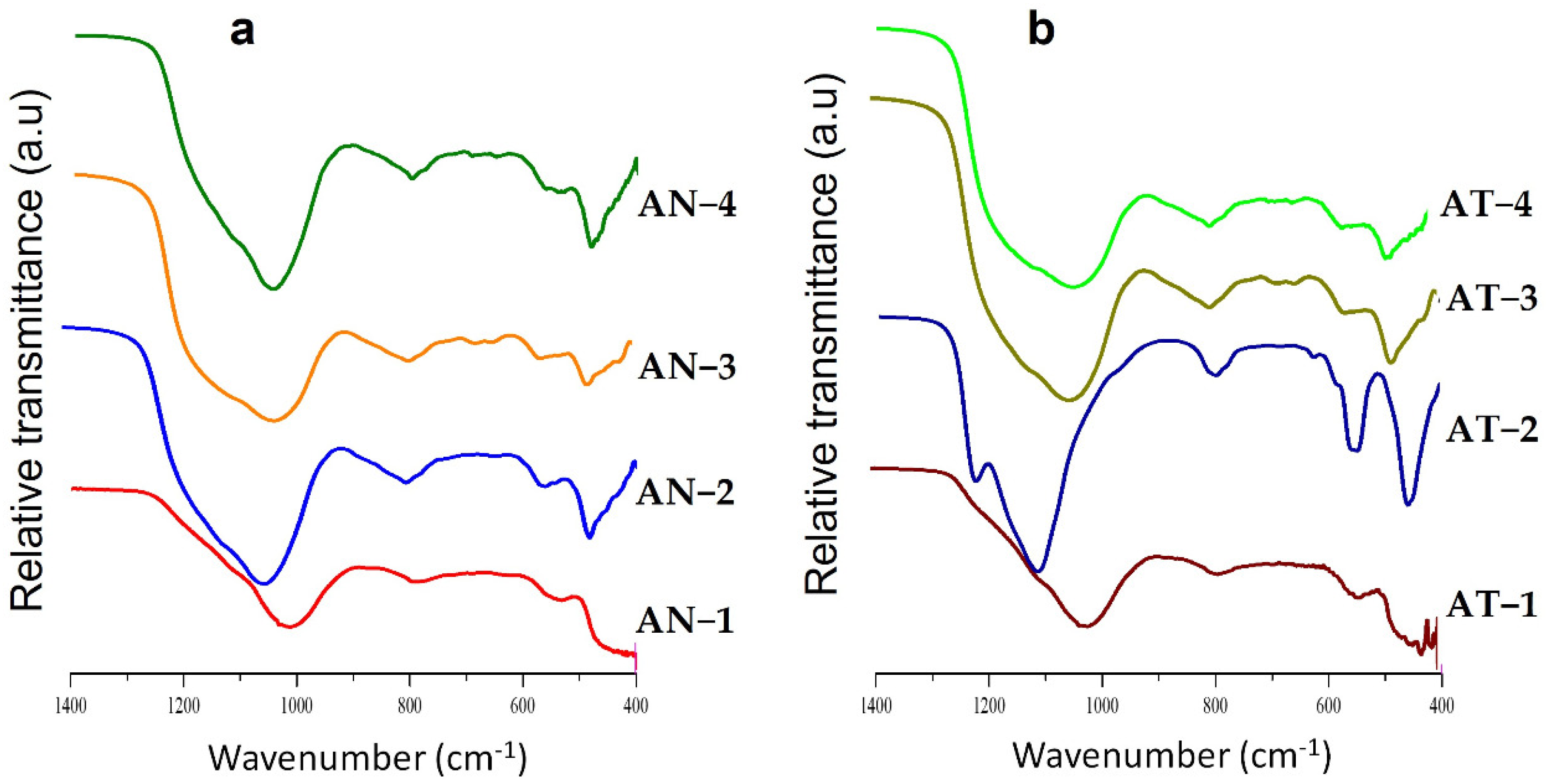 Catalysts 13 00122 g004 Catalysts 13 00122 g004