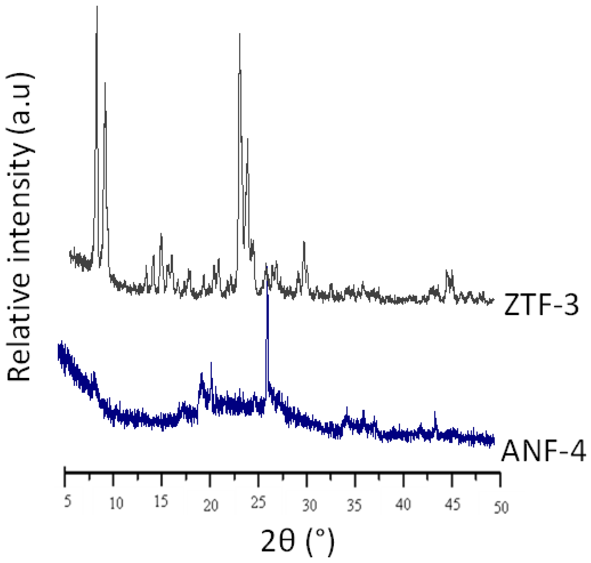 Catalysts 13 00122 g006 Catalysts 13 00122 g006