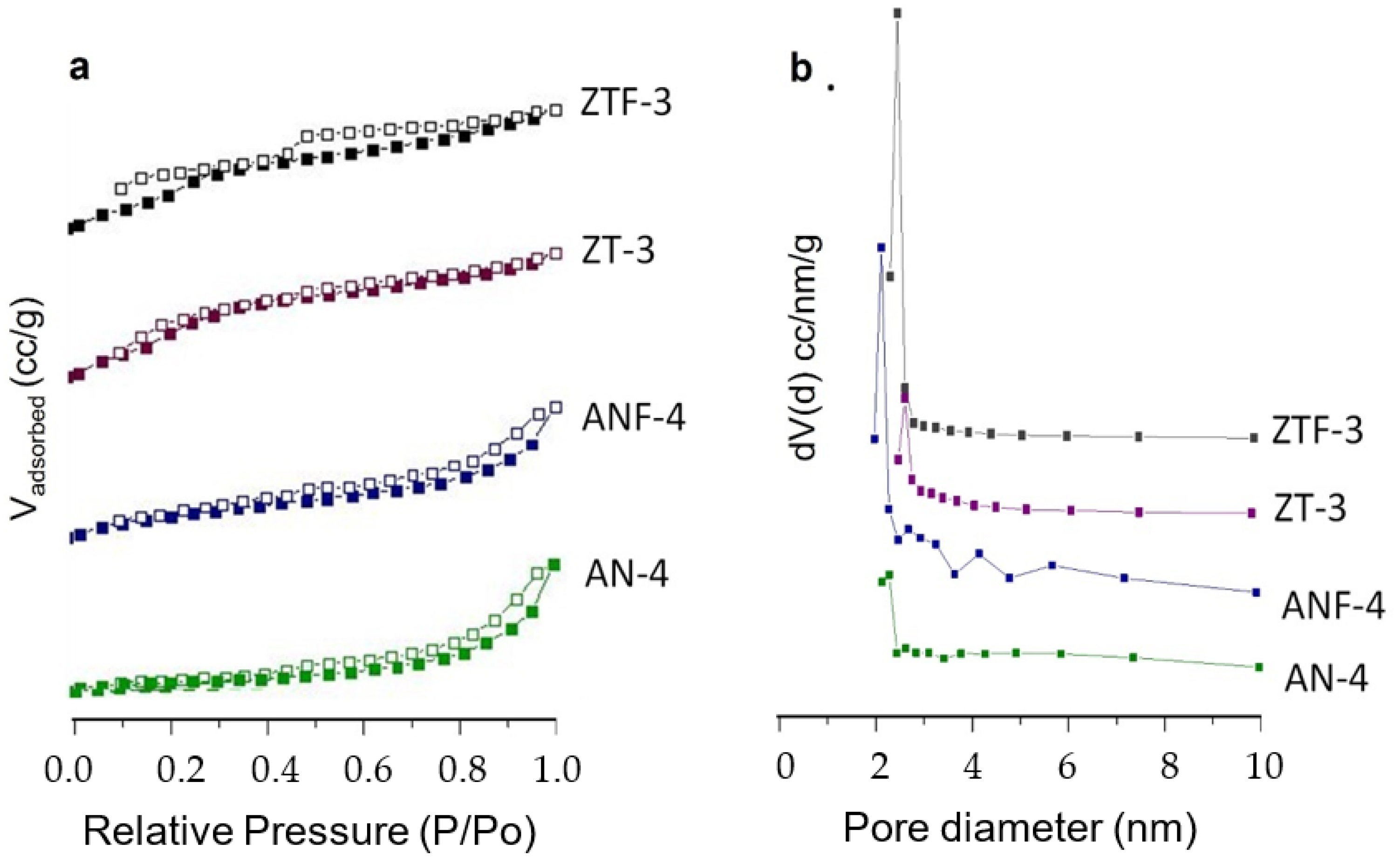 Catalysts 13 00122 g009 Catalysts 13 00122 g009