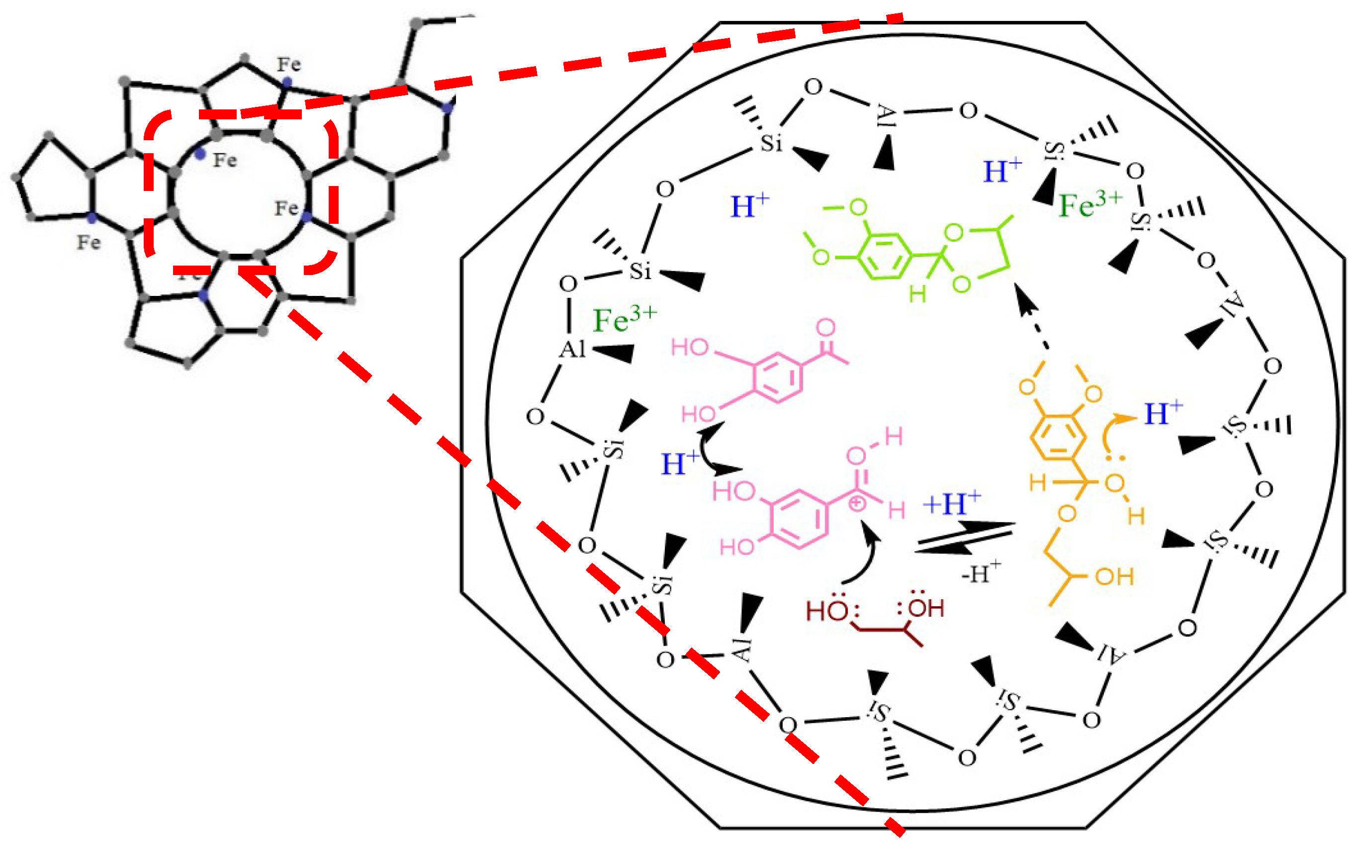 Catalysts 13 00122 sch001 Catalysts 13 00122 sch001