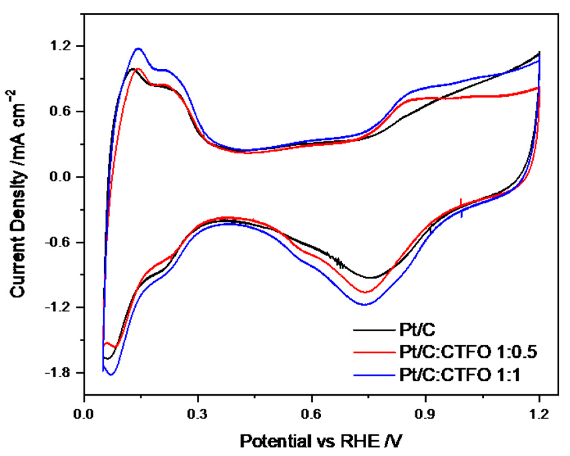 Catalysts 13 00127 g006