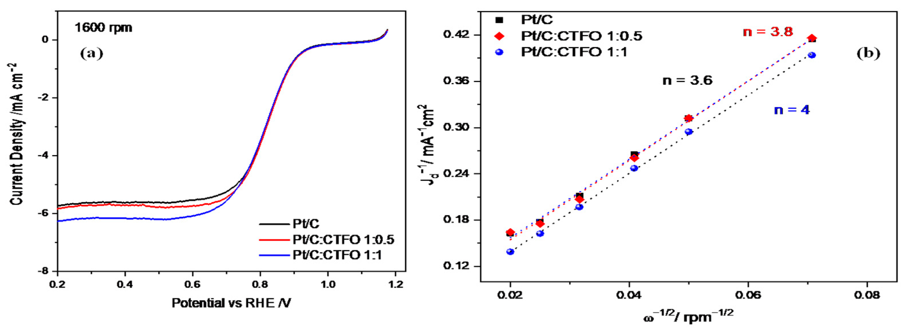 Catalysts 13 00127 g007