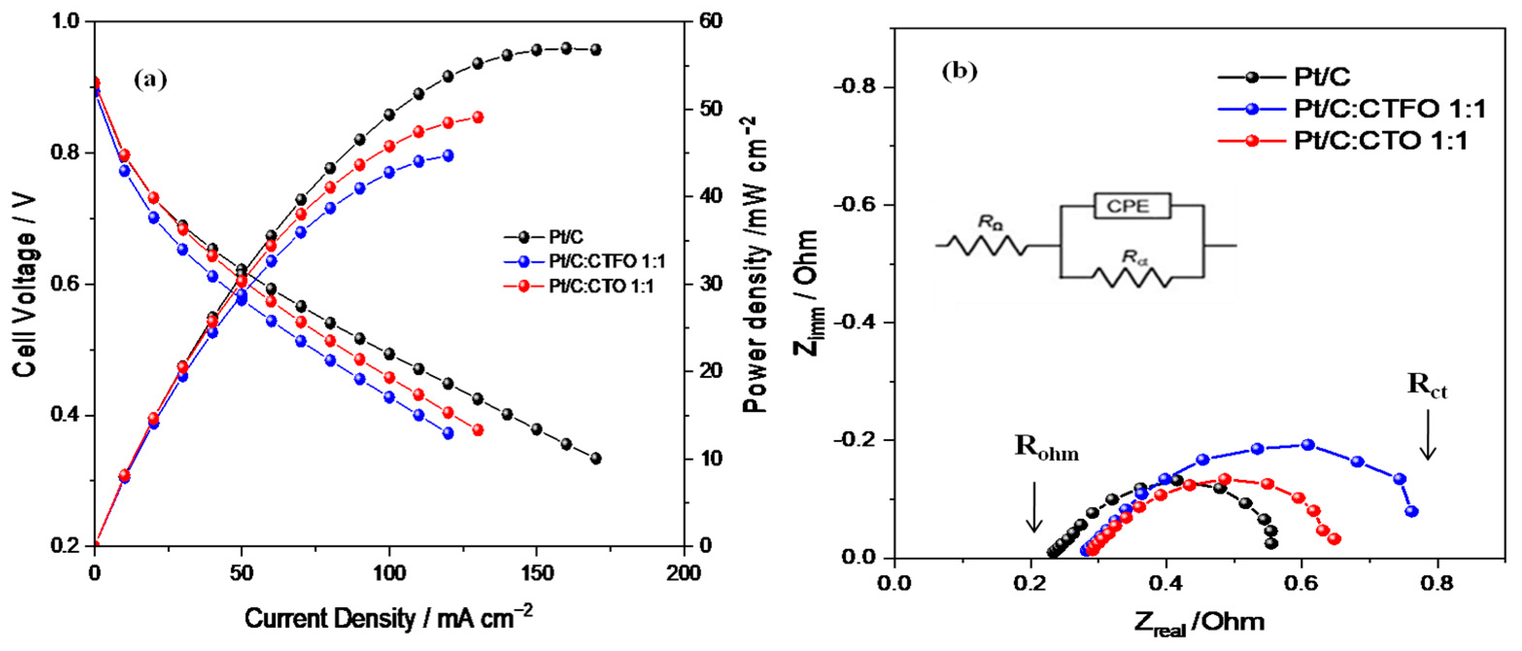 Catalysts 13 00127 g008