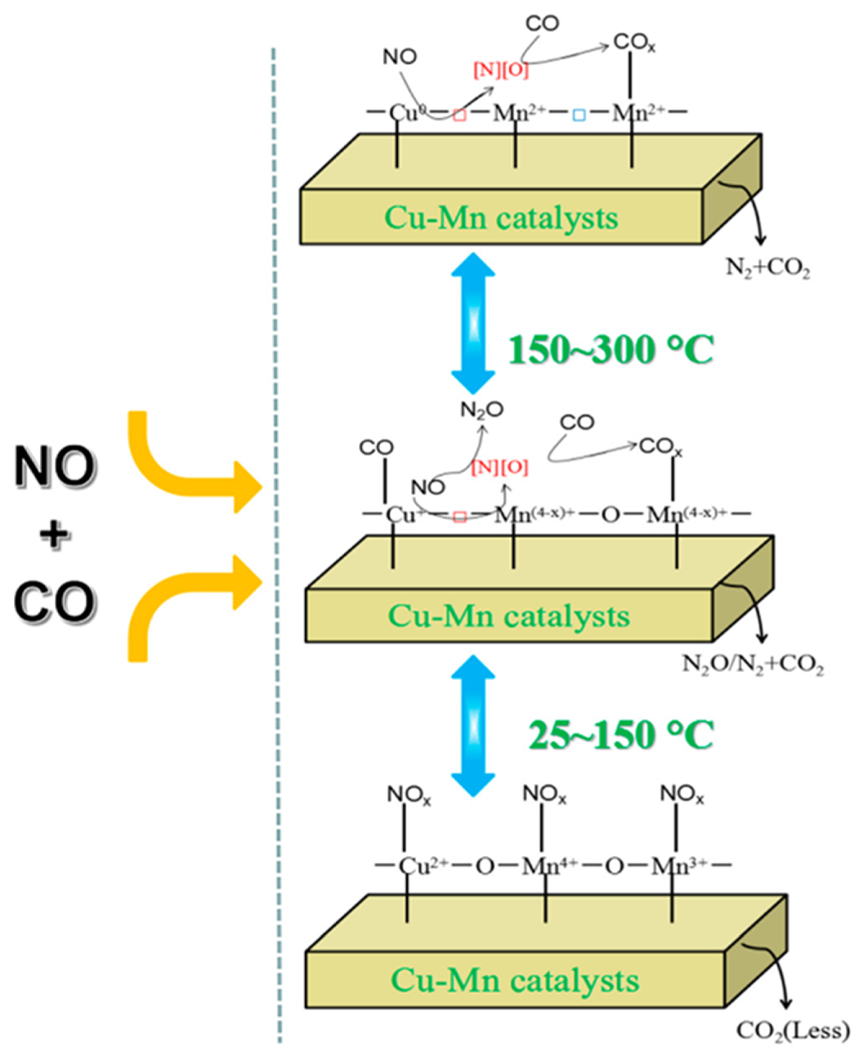 Catalysts 13 00129 g005 Catalysts 13 00129 g005