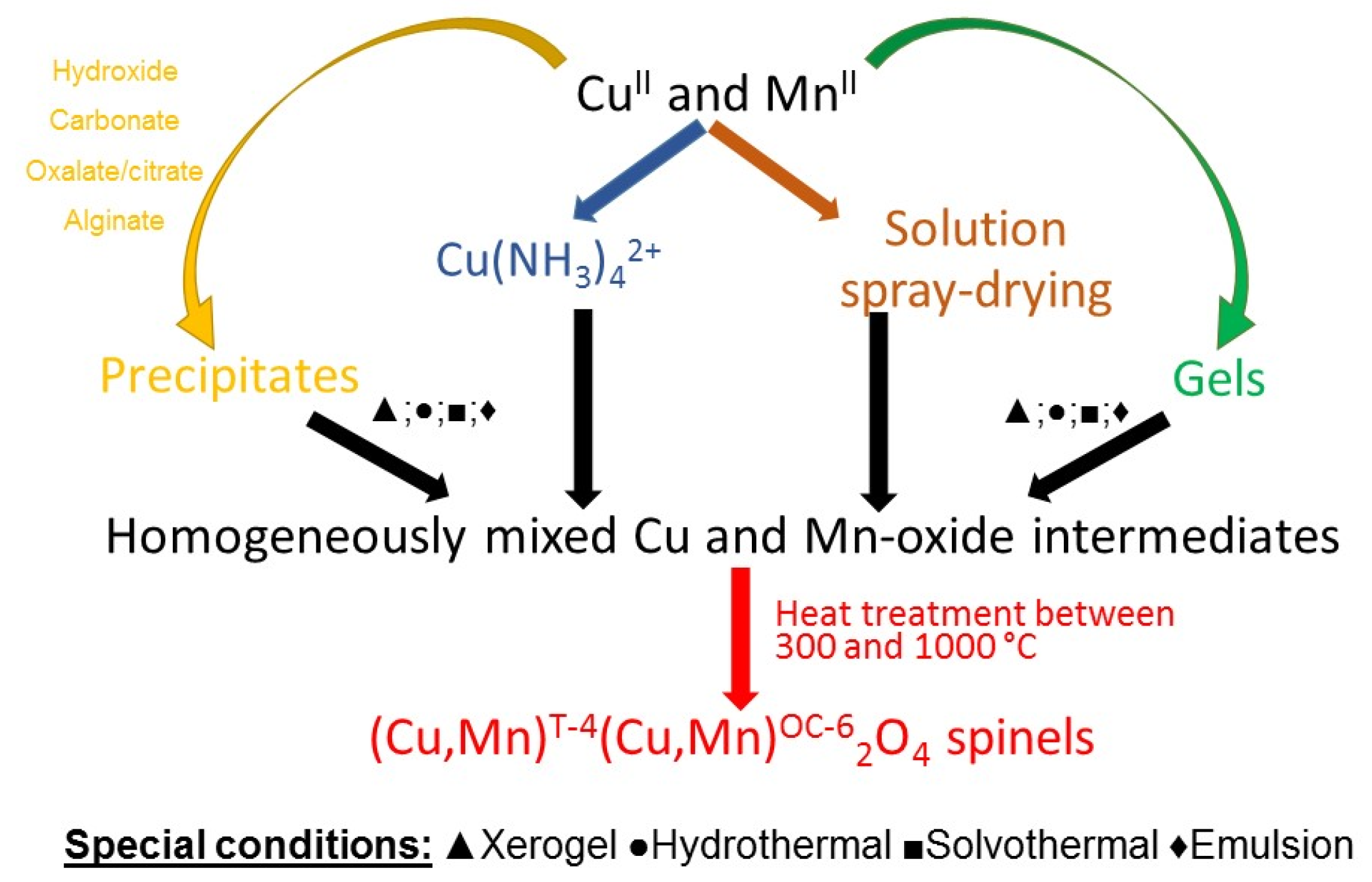 Catalysts 13 00129 sch001 Catalysts 13 00129 sch001