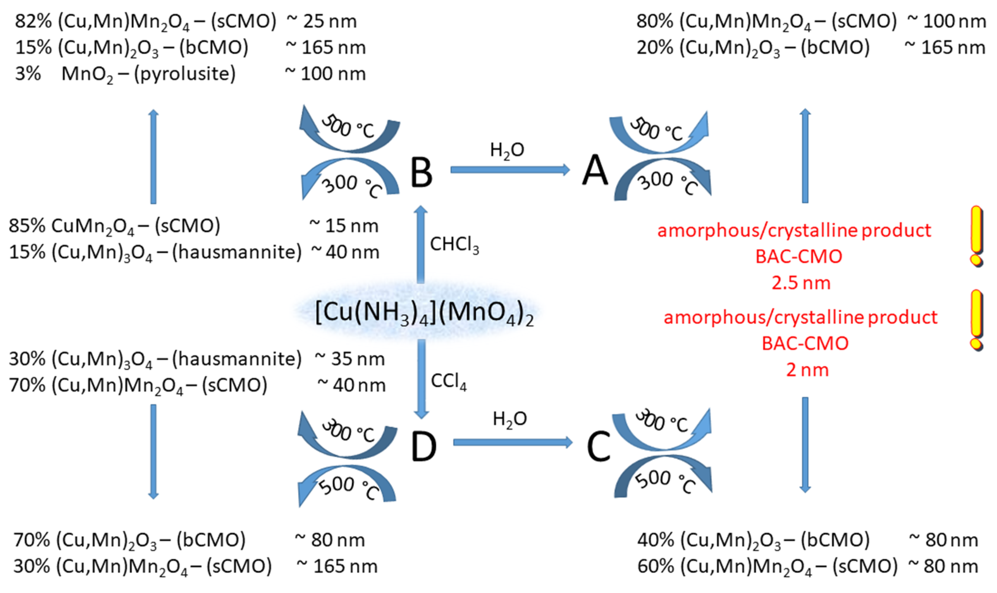 Catalysts 13 00129 sch002 Catalysts 13 00129 sch002