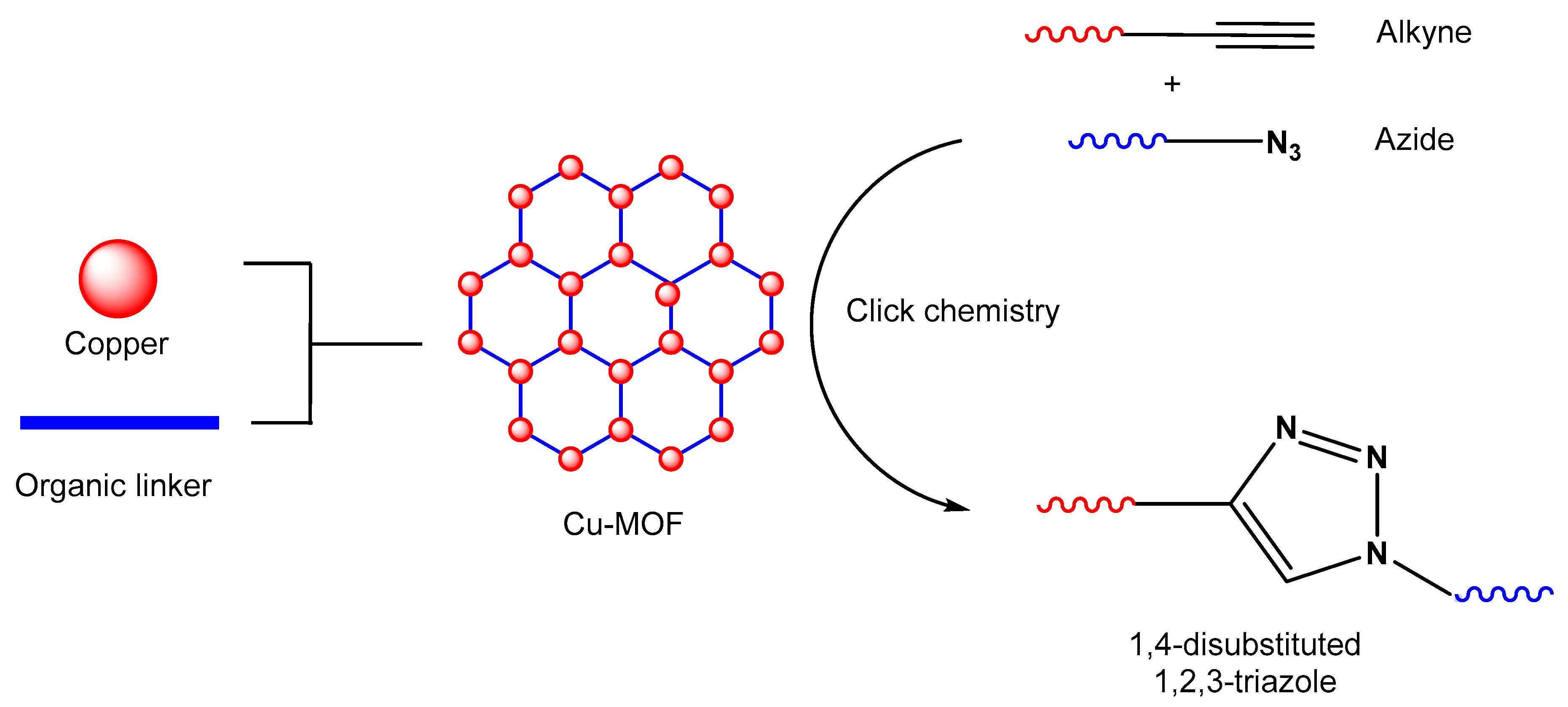 Catalysts Free Full Text Copper Based Metalorganic Frameworks