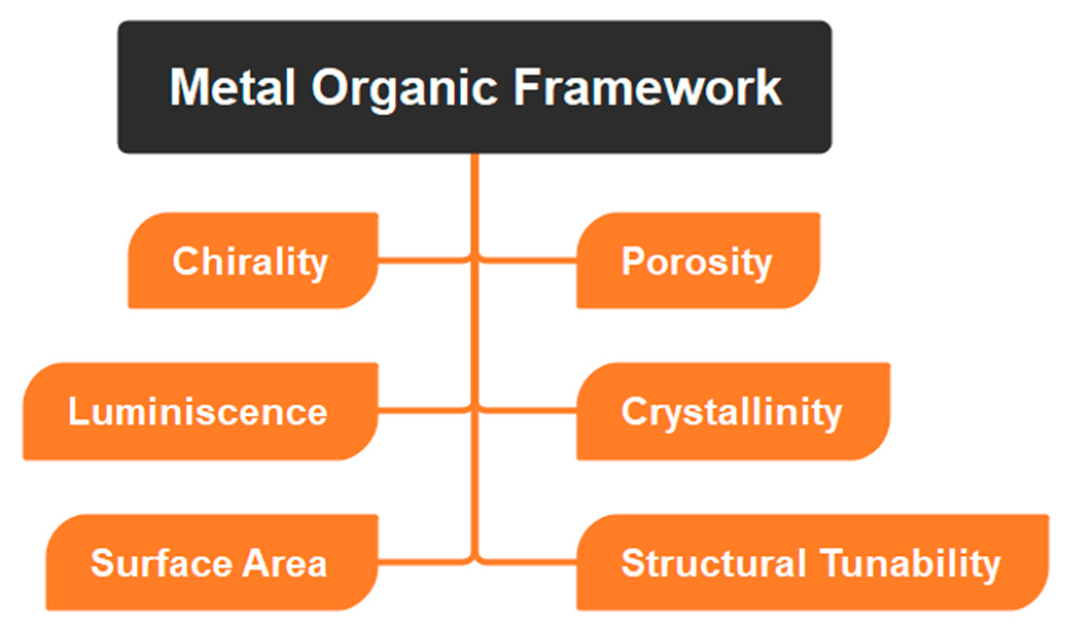 Catalysts 13 00130 g003 Catalysts 13 00130 g003