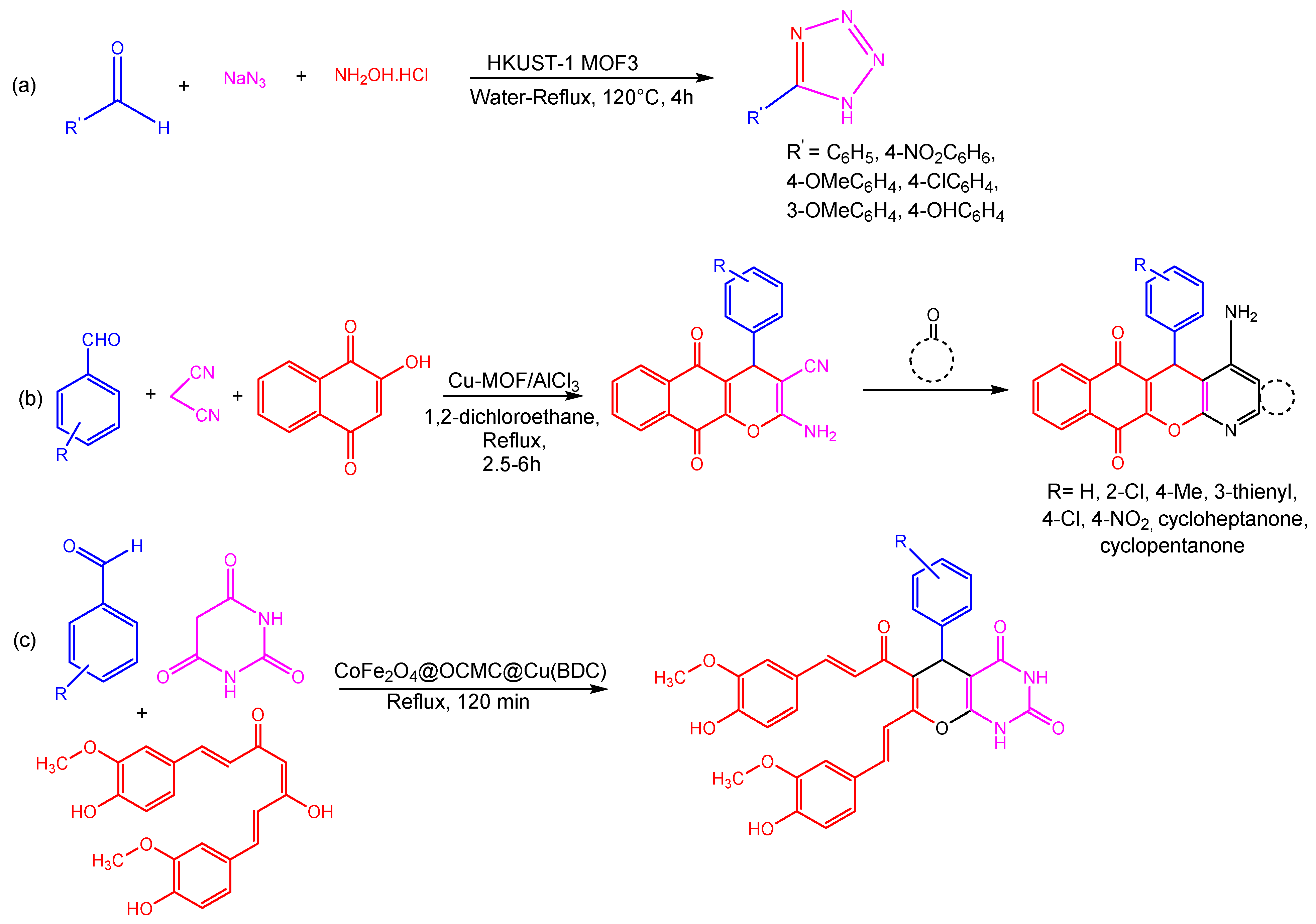 Catalysts 13 00130 g004 Catalysts 13 00130 g004