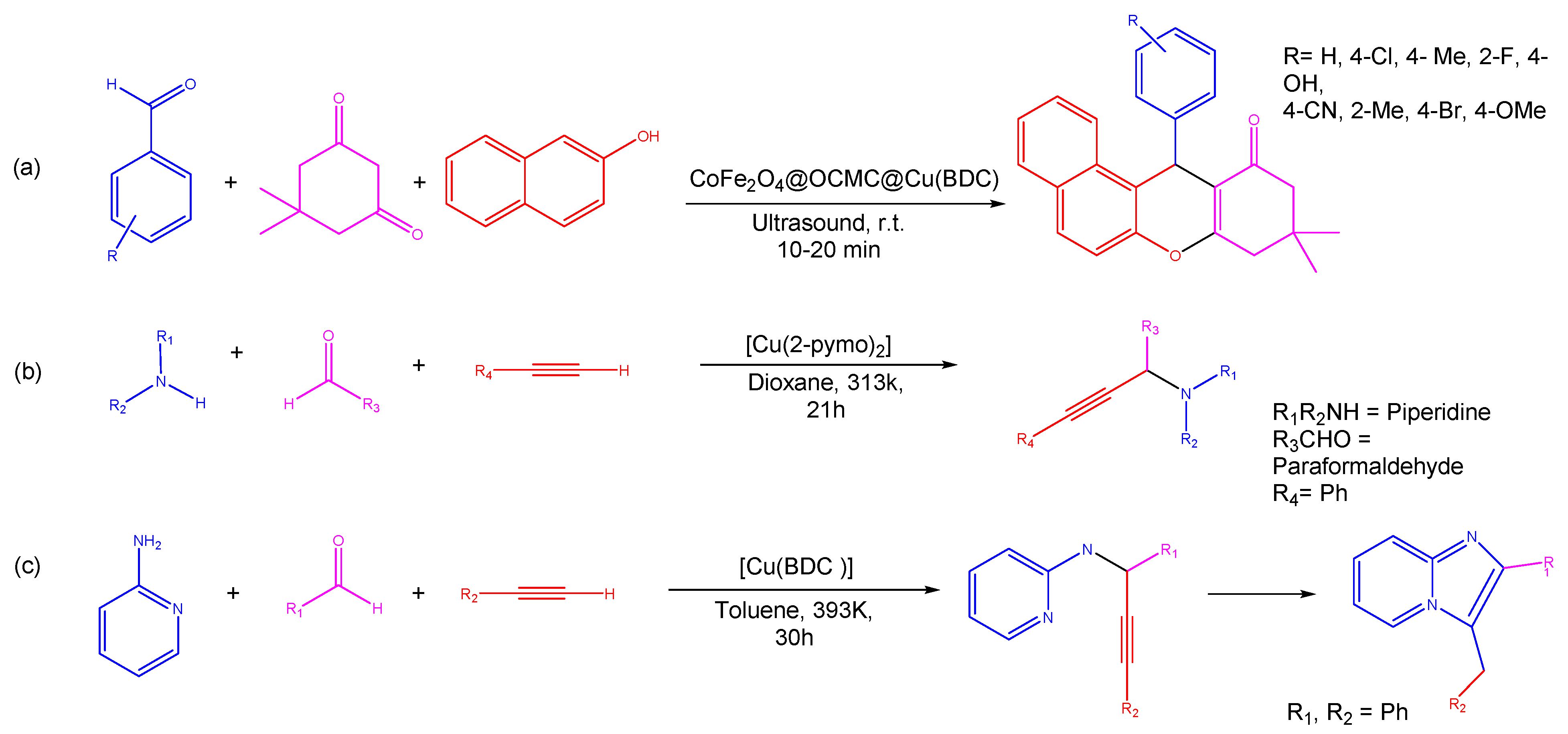 Catalysts 13 00130 g005 Catalysts 13 00130 g005