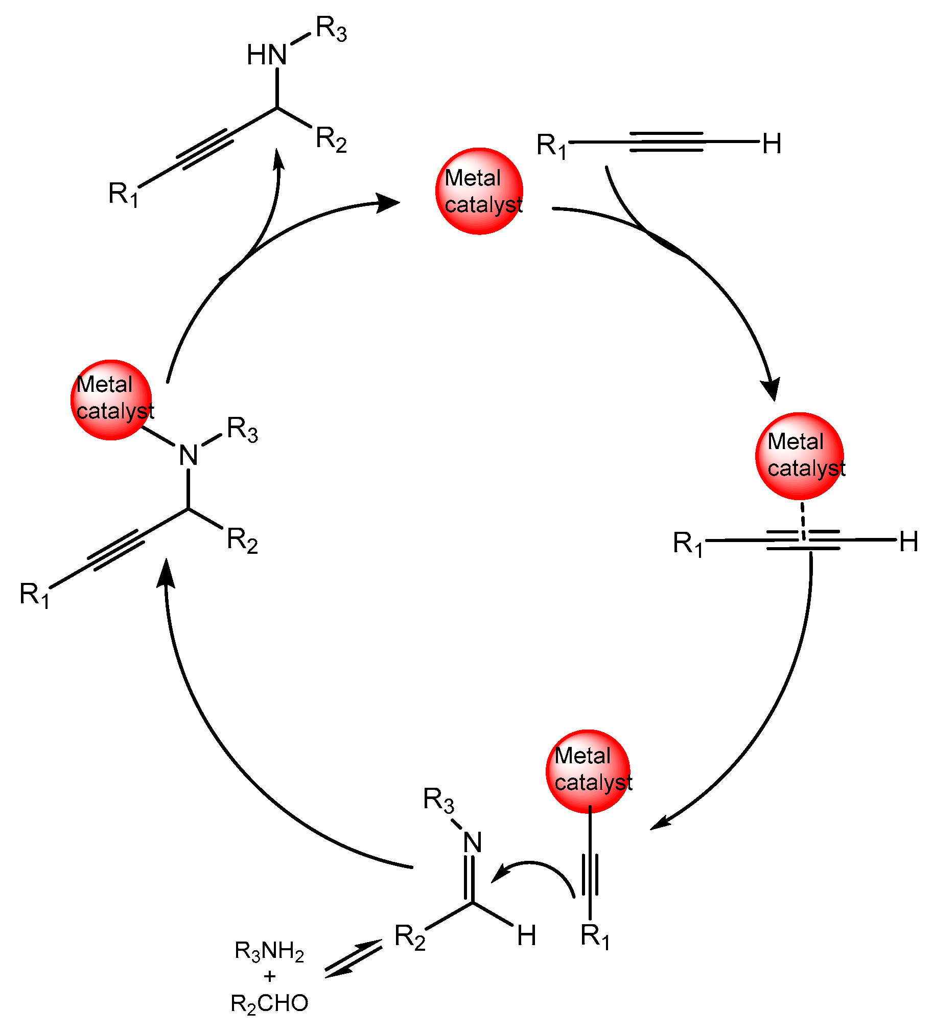 Catalysts 13 00130 g007 Catalysts 13 00130 g007