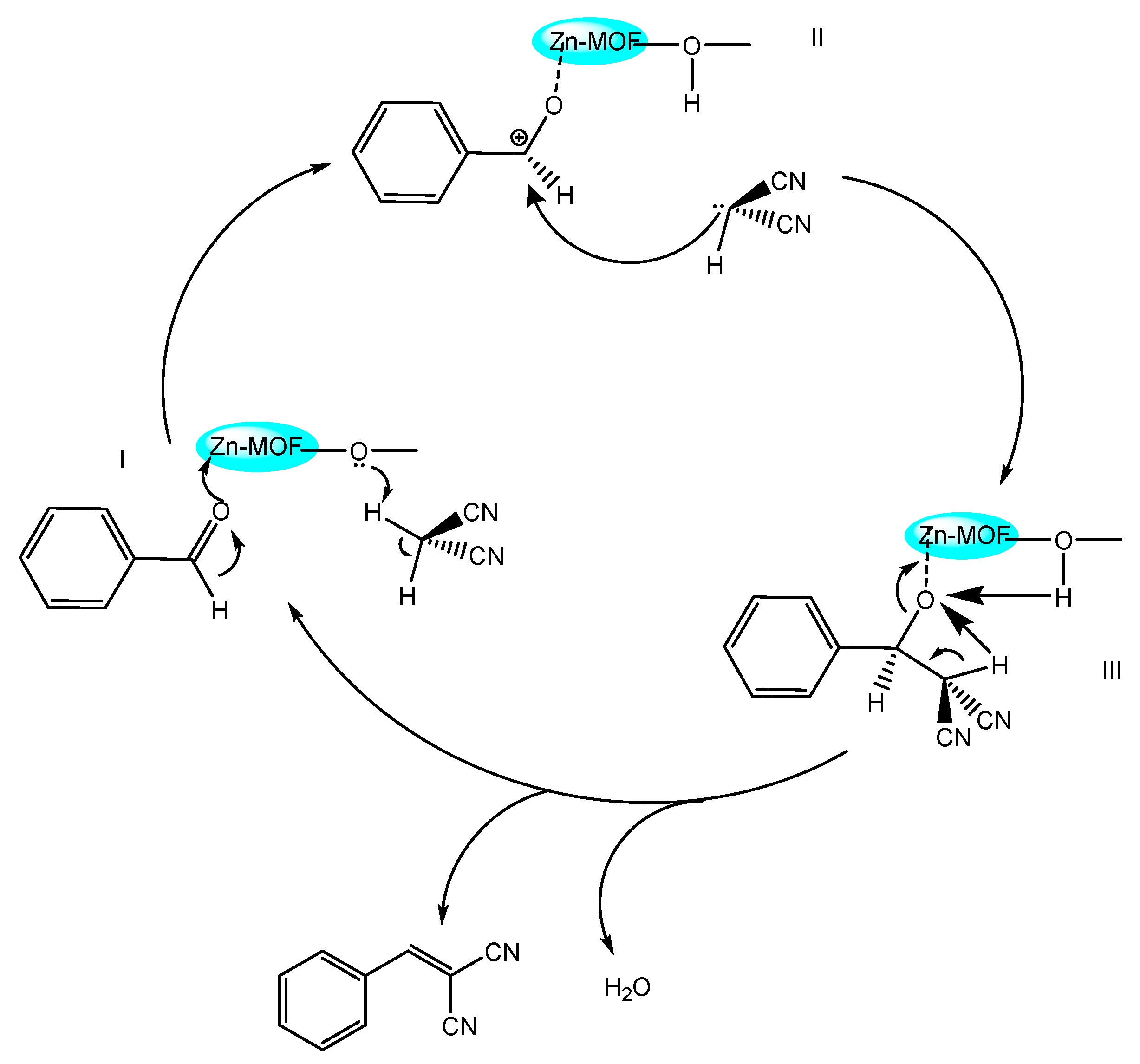 Catalysts 13 00130 g009 Catalysts 13 00130 g009