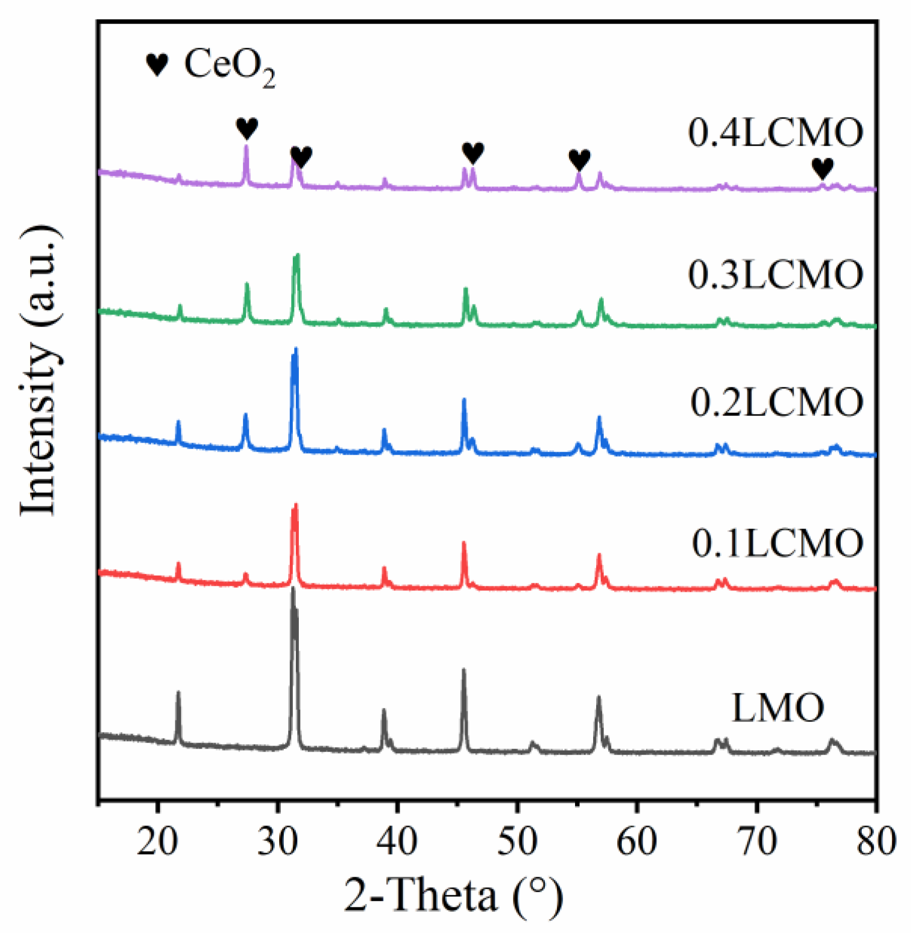 Catalysts 13 00131 g001
