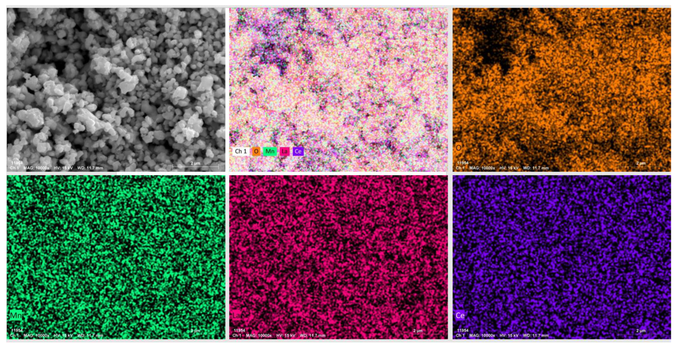Catalysts 13 00131 g003