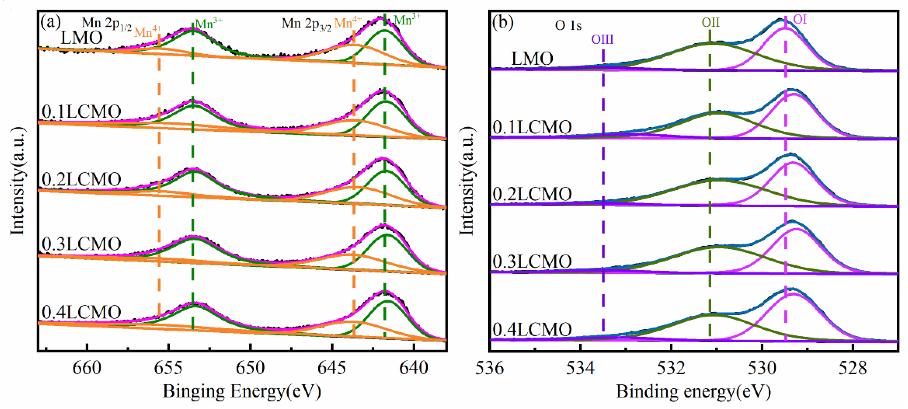 Catalysts 13 00131 g004