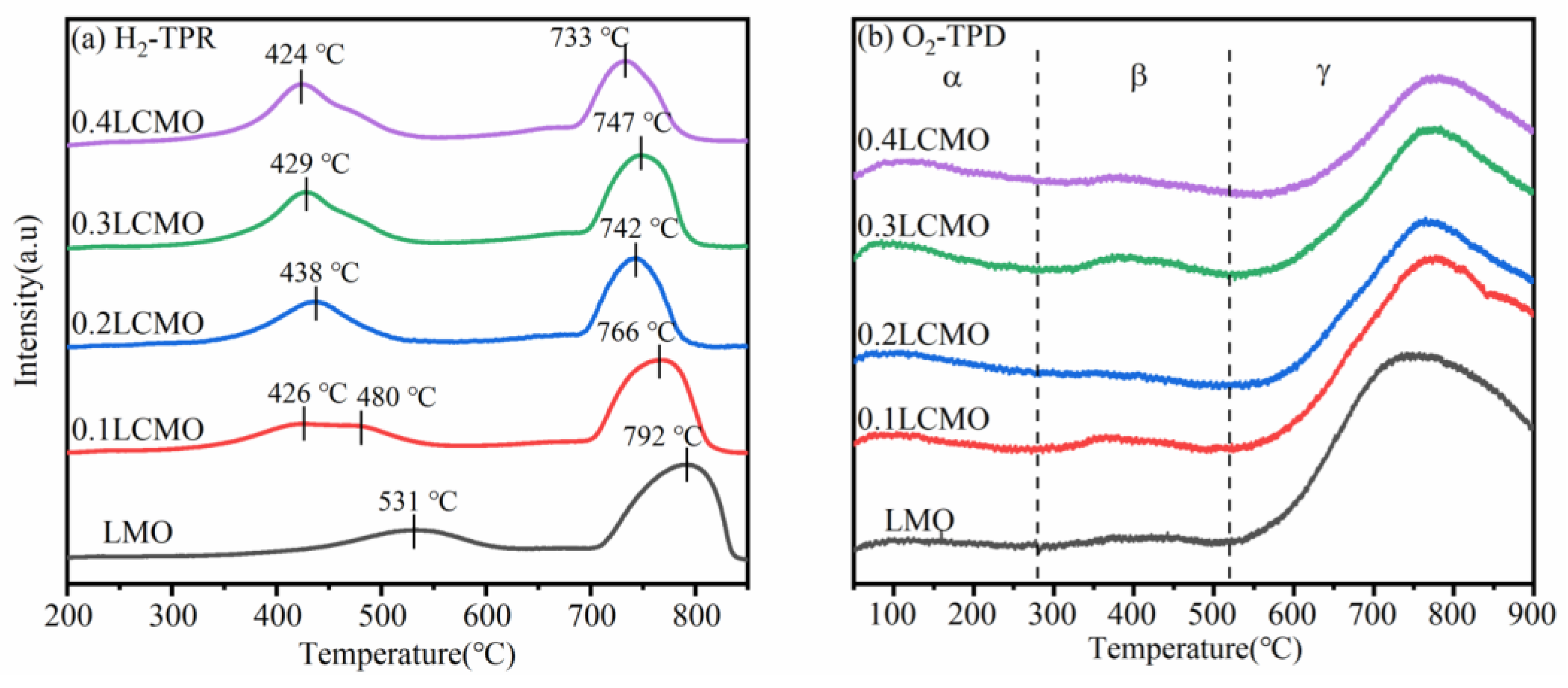 Catalysts 13 00131 g005