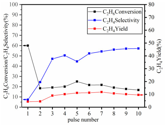 Ce-Doped LaMnO3 Redox Catalysts for Chemical Looping