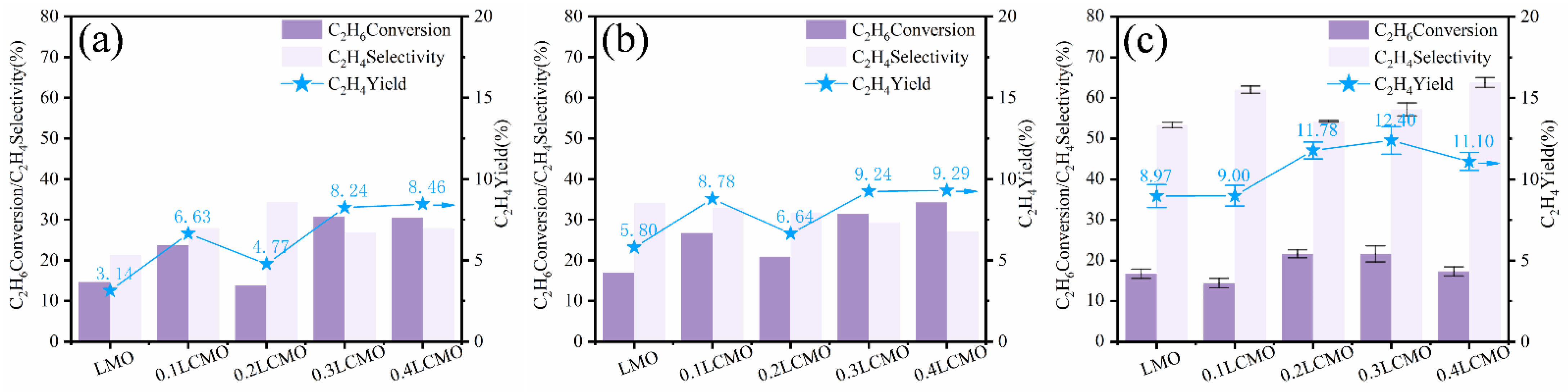 Catalysts 13 00131 g007