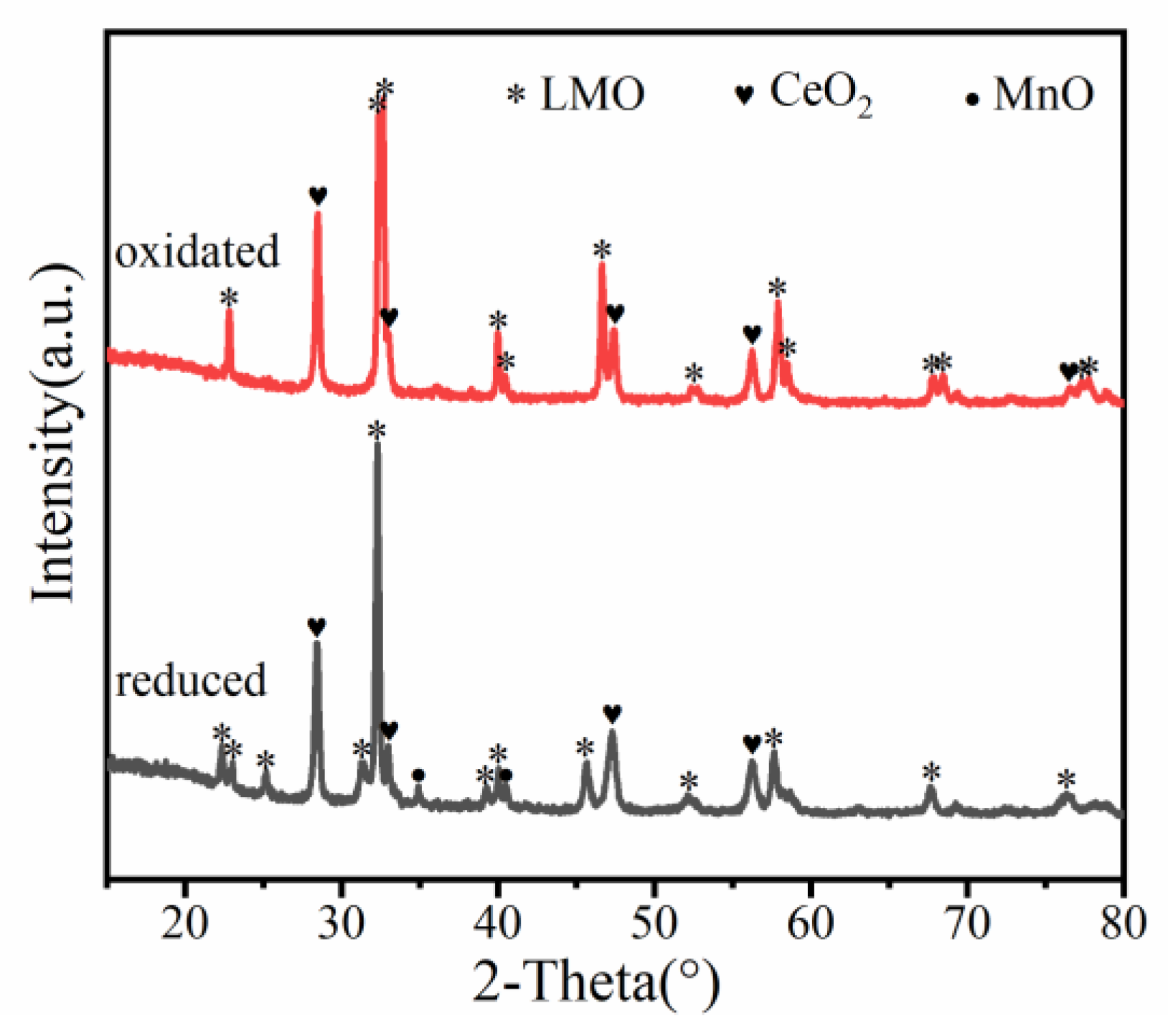 Catalysts 13 00131 g009