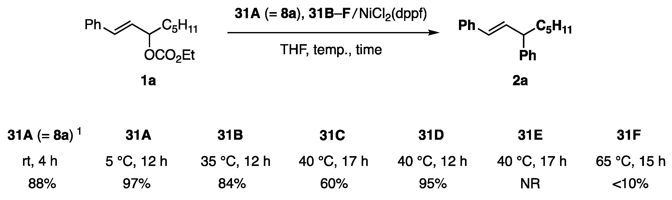 Catalysts 13 00132 sch006
