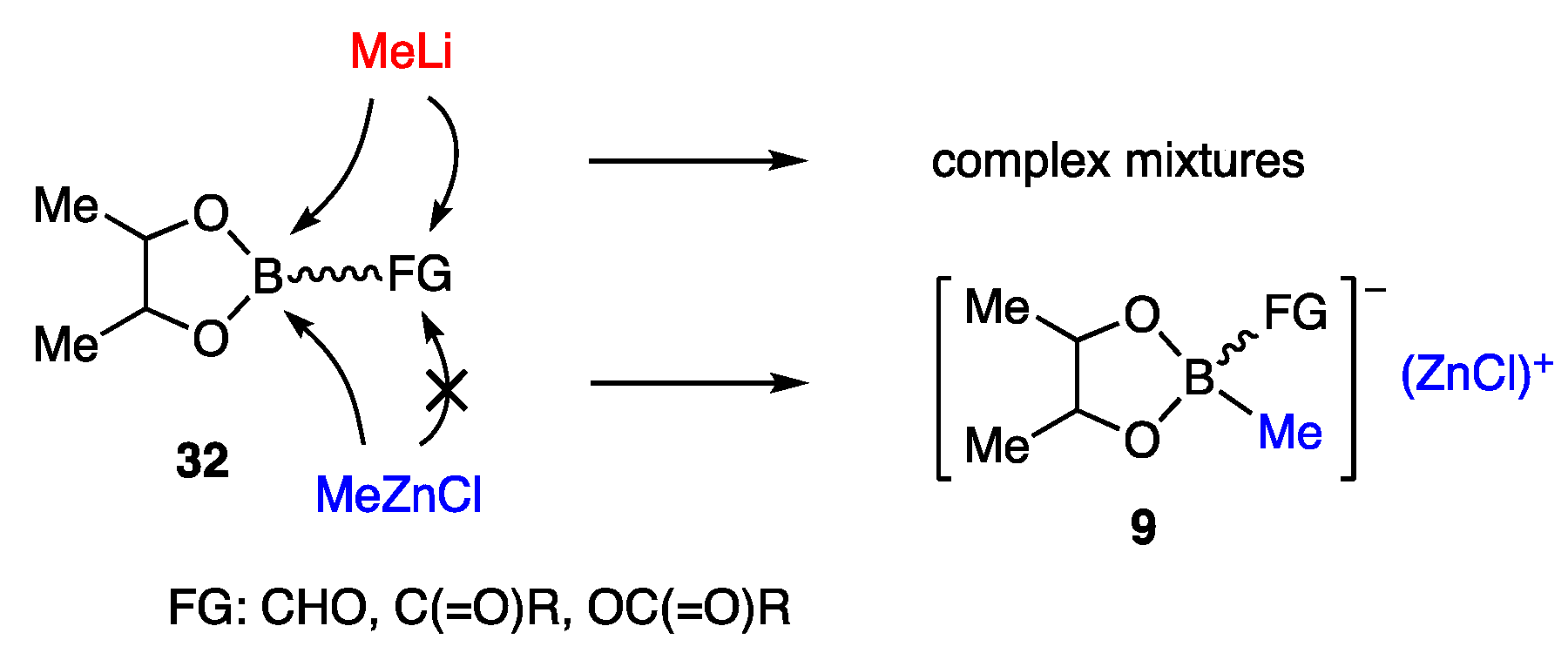 Catalysts 13 00132 sch007