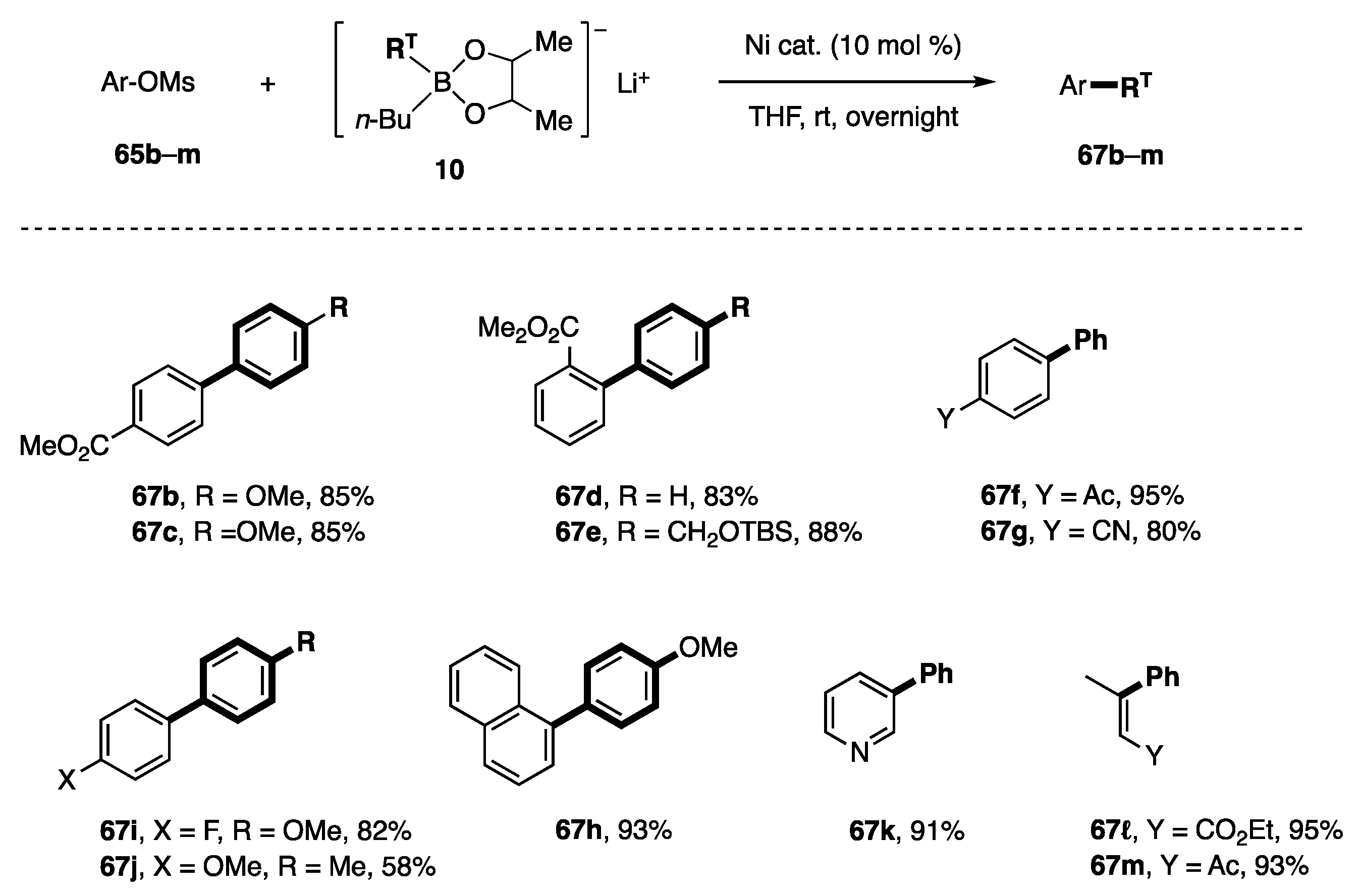 Catalysts 13 00132 sch016