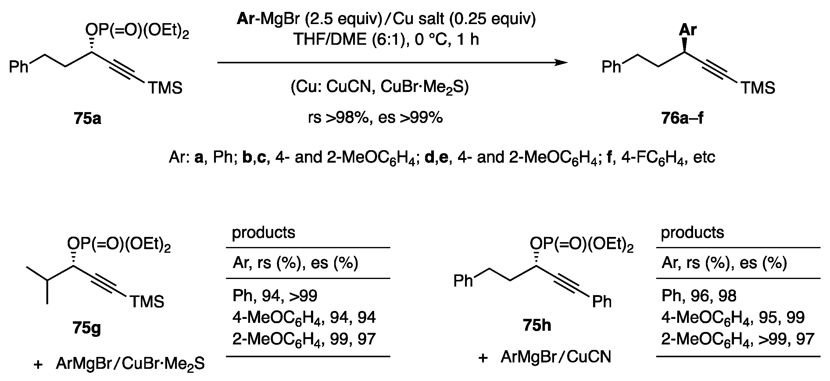 Catalysts 13 00132 sch020