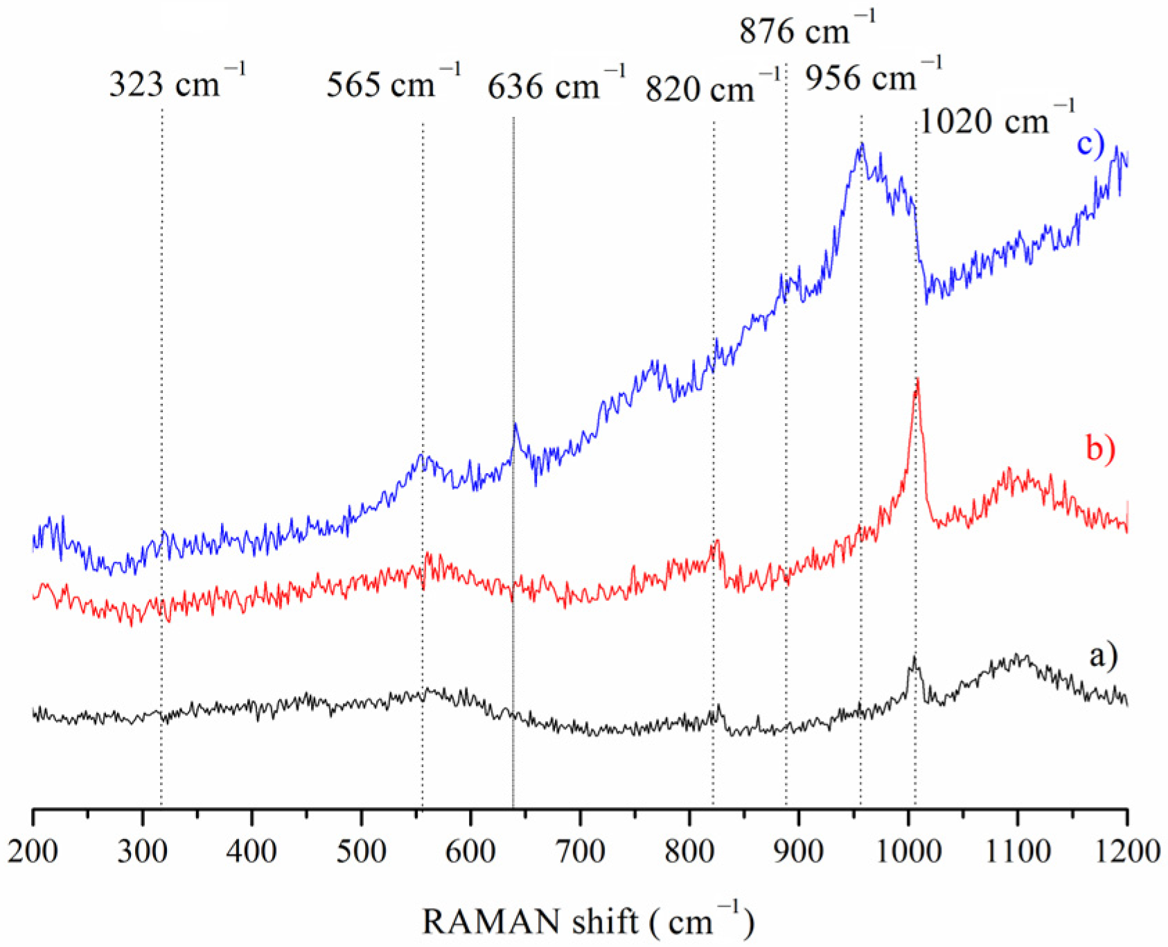 Catalysts 13 00138 g003 Catalysts 13 00138 g003