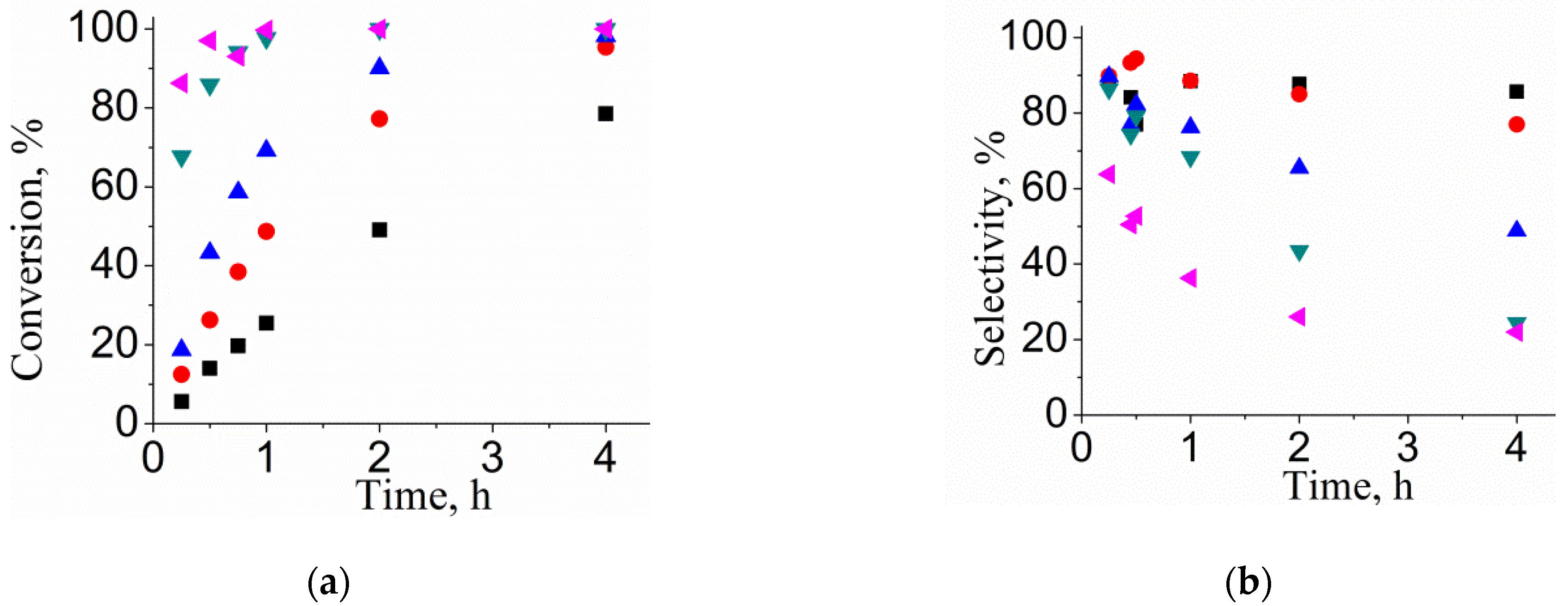 Catalysts 13 00138 g005 Catalysts 13 00138 g005