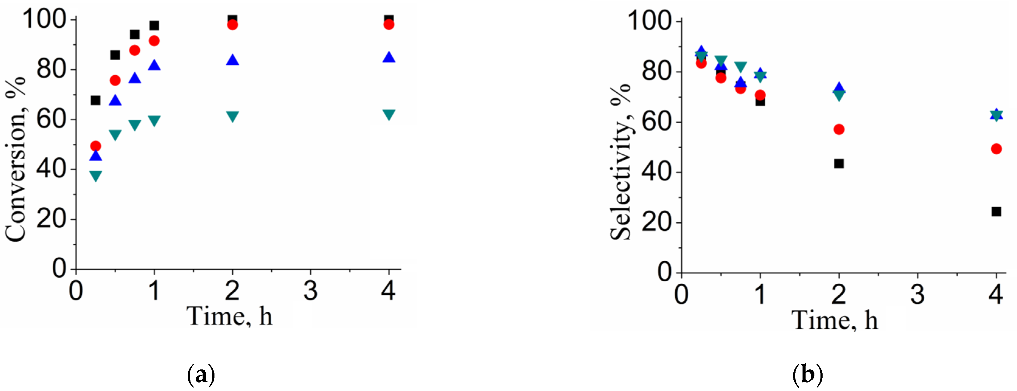 Catalysts 13 00138 g007 Catalysts 13 00138 g007