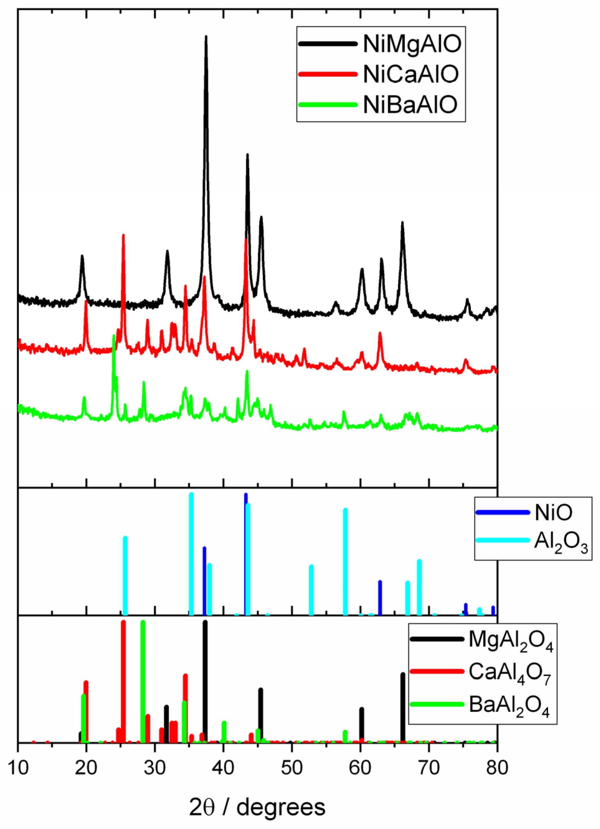 Catalysts 13 00142 g001 Catalysts 13 00142 g001