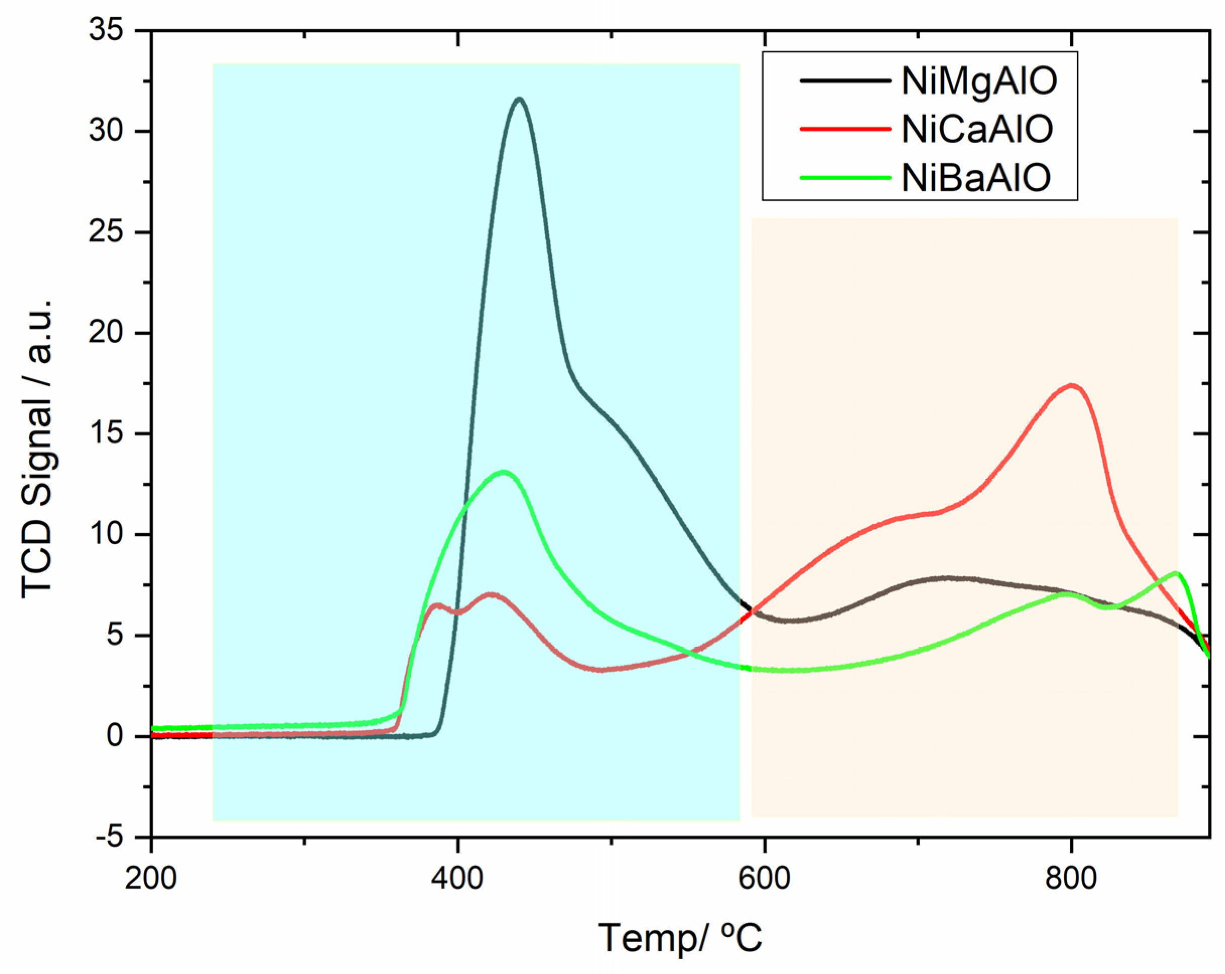 Catalysts 13 00142 g004 Catalysts 13 00142 g004