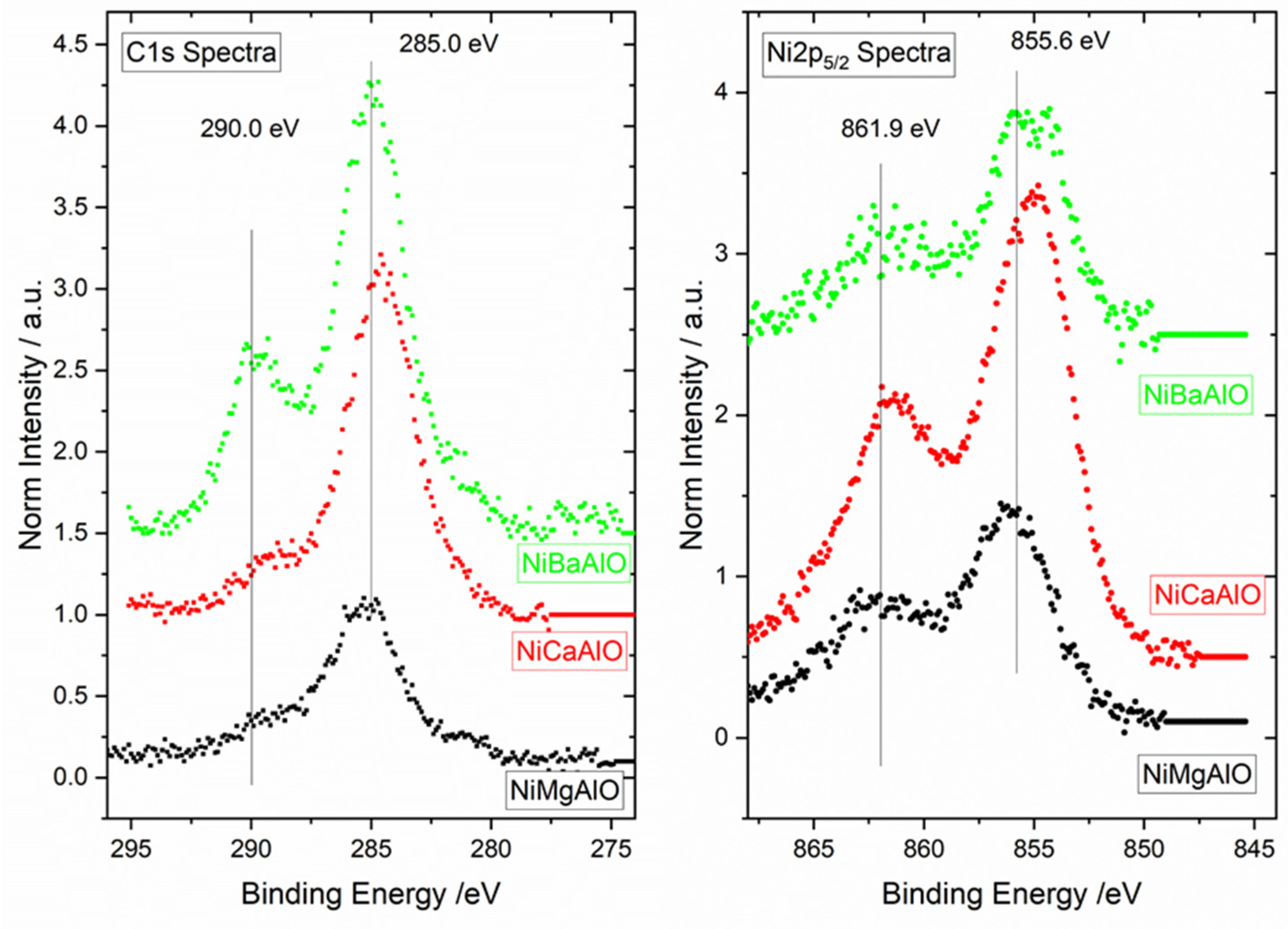 Catalysts 13 00142 g005 Catalysts 13 00142 g005