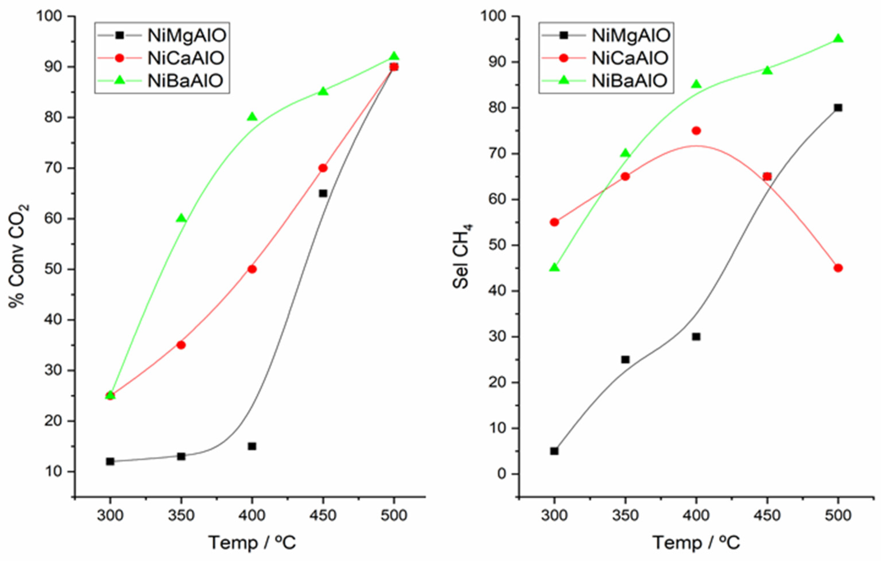 Catalysts 13 00142 g006 Catalysts 13 00142 g006
