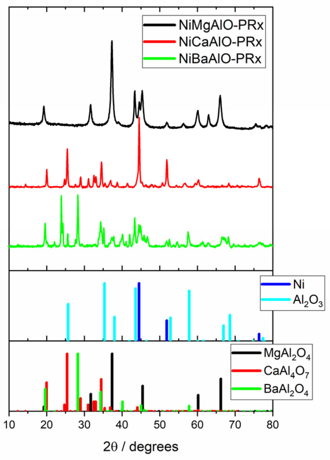 Catalysts 13 00142 g007 Catalysts 13 00142 g007